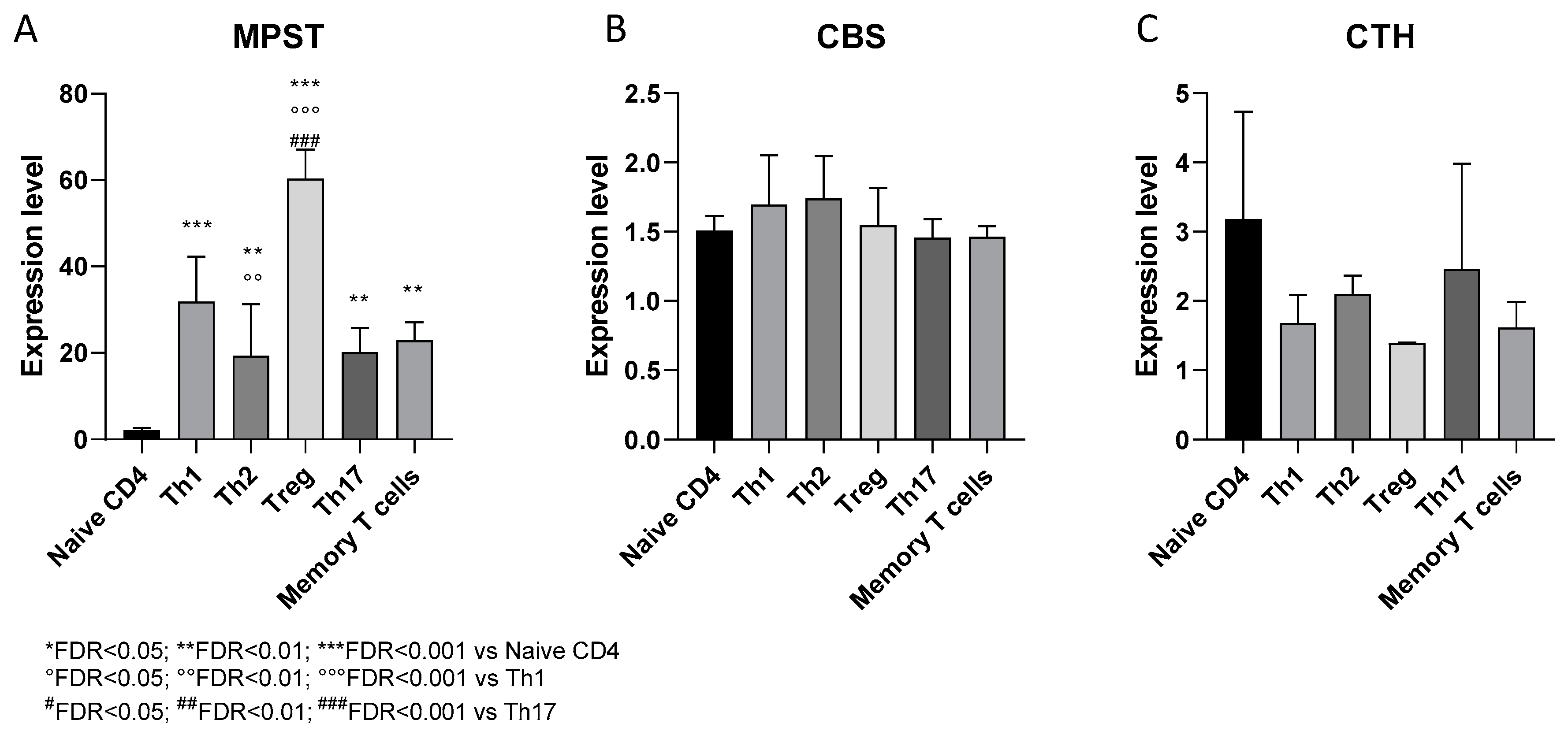 Antioxidants 09 00608 g005