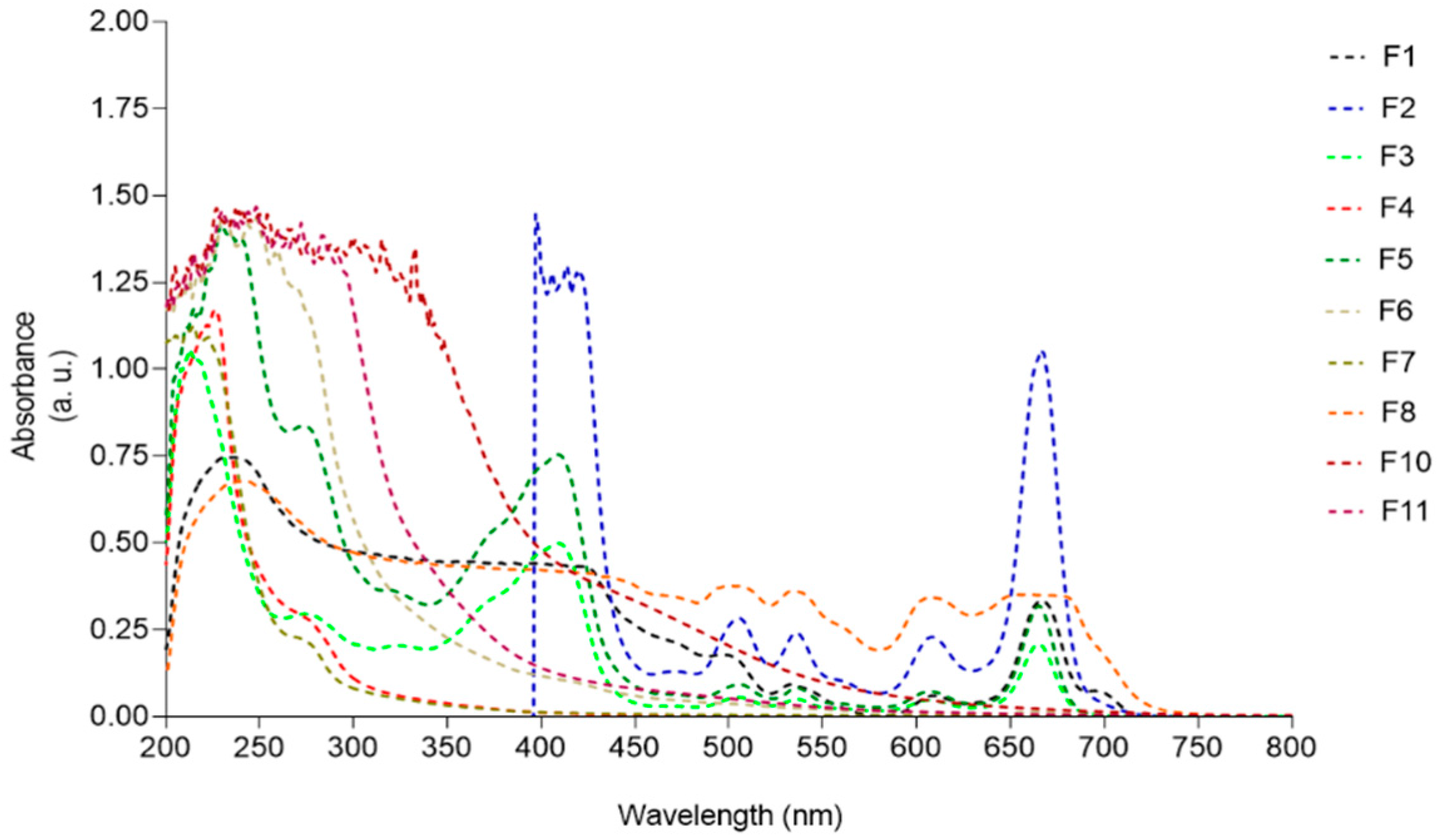 Antioxidants 09 00611 g007