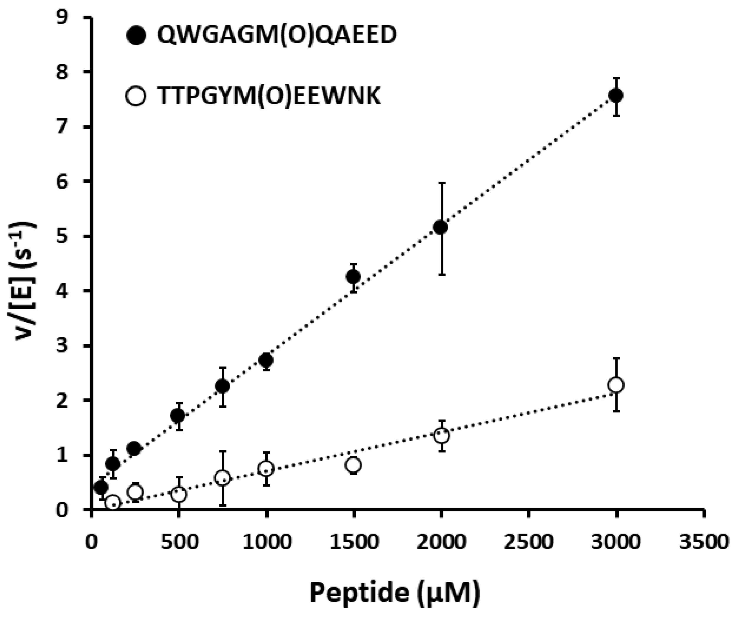 Antioxidants 09 00616 g003