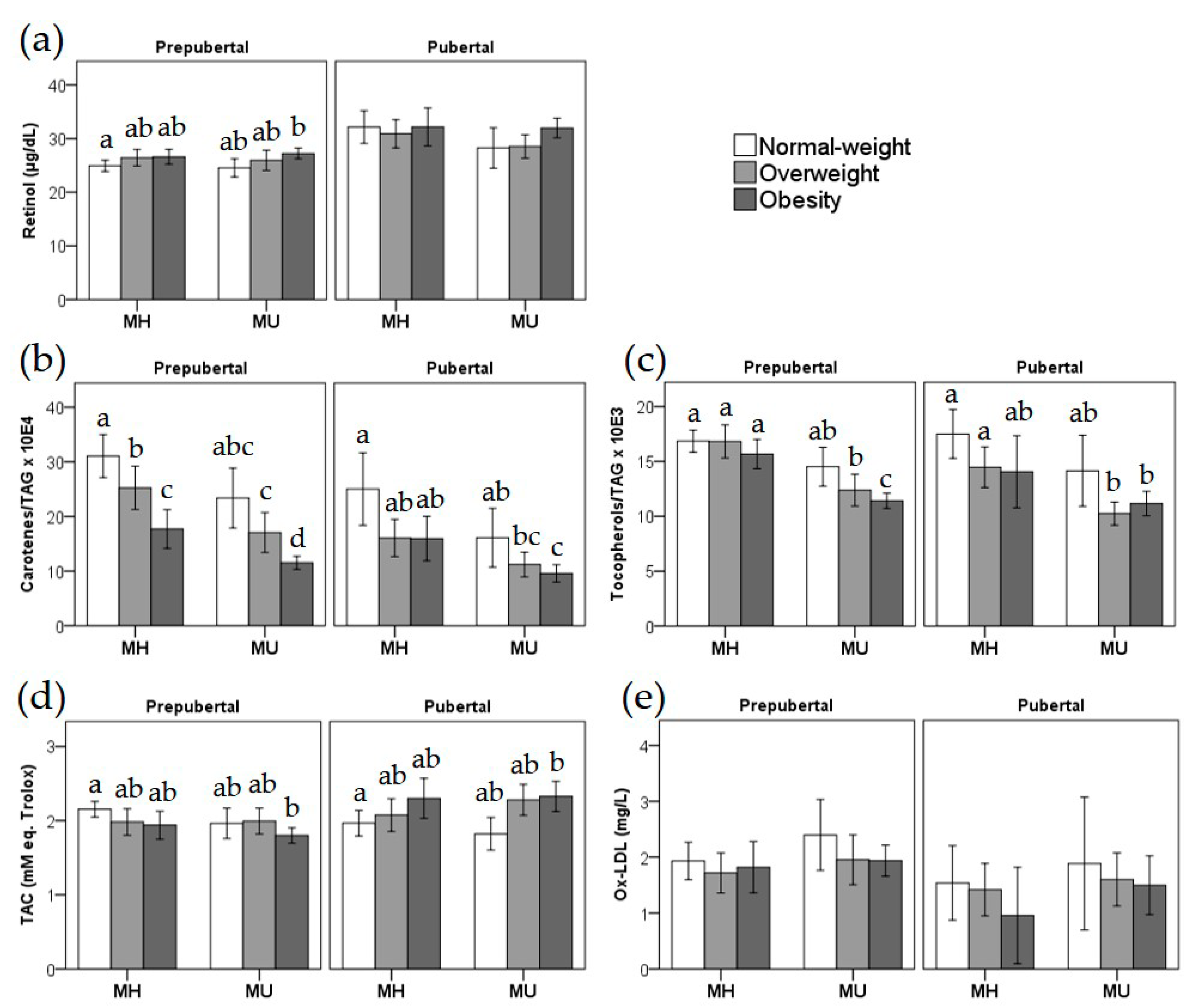 Antioxidants 09 00618 g001