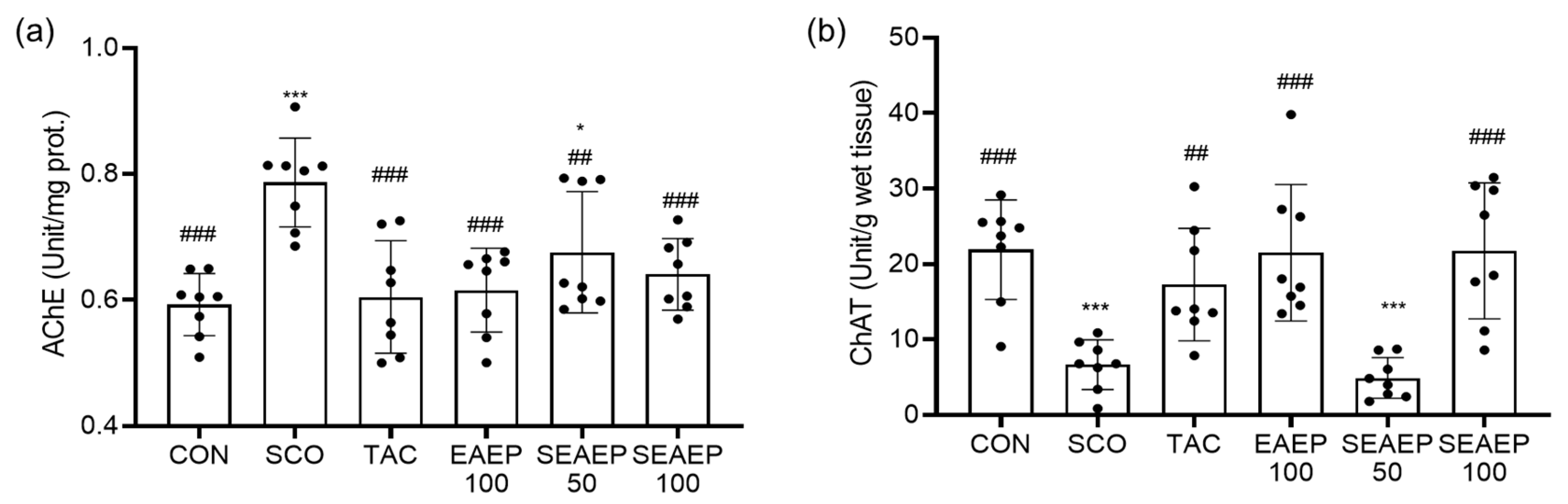 Antioxidants 09 00620 g004