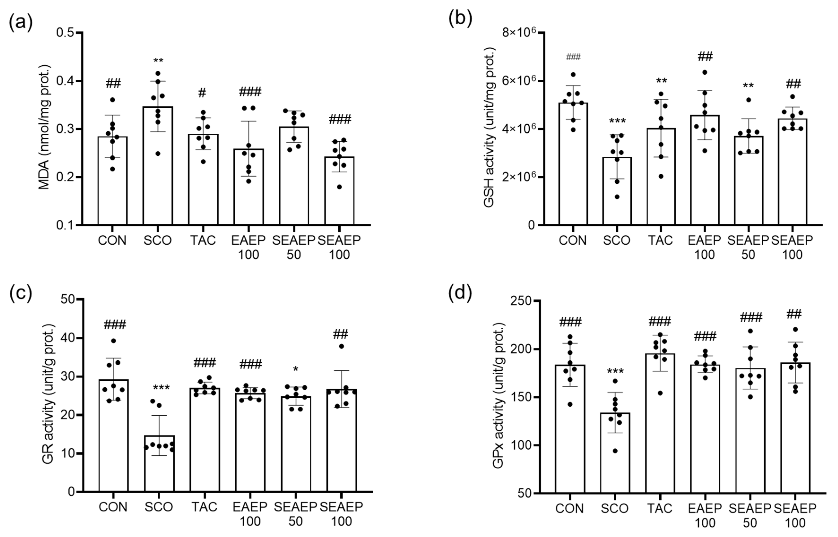 Antioxidants 09 00620 g005