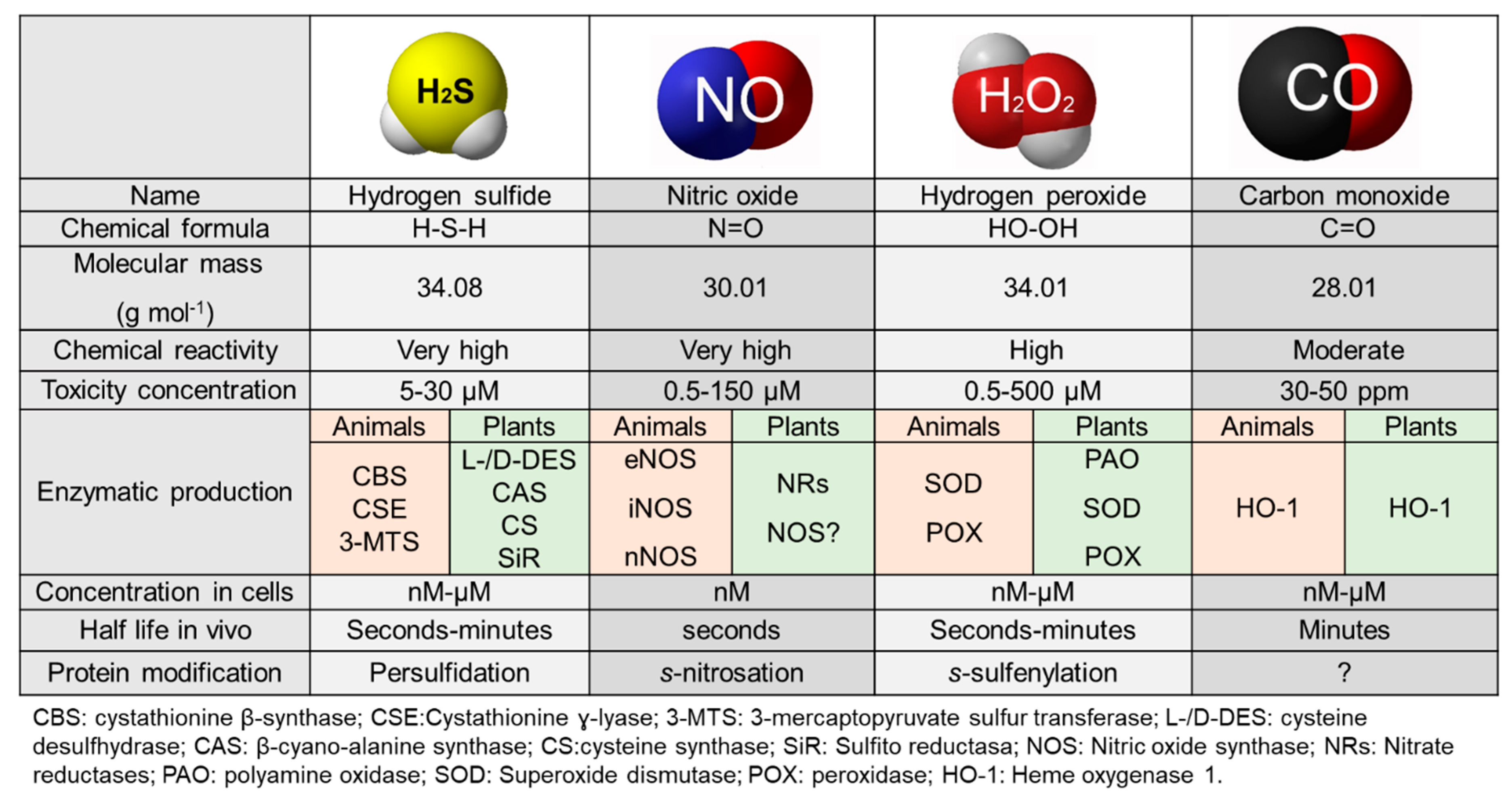 Antioxidants 09 00621 g001