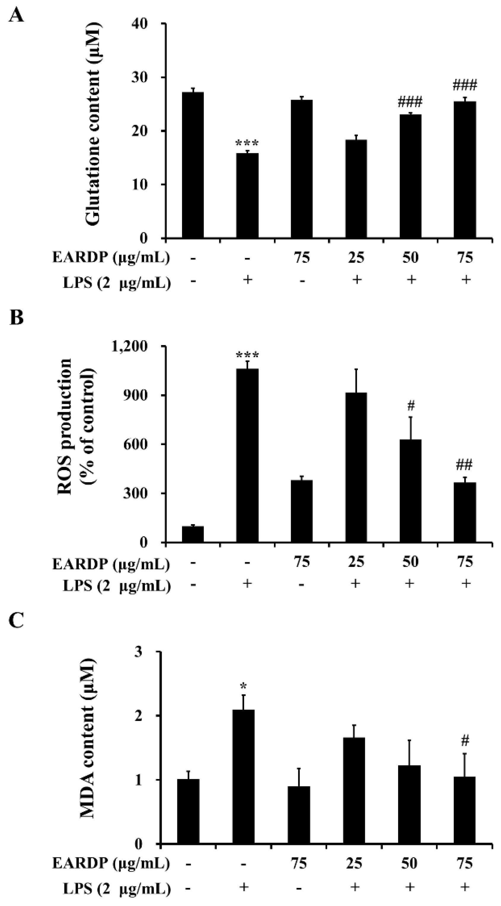 Antioxidants 09 00622 g002