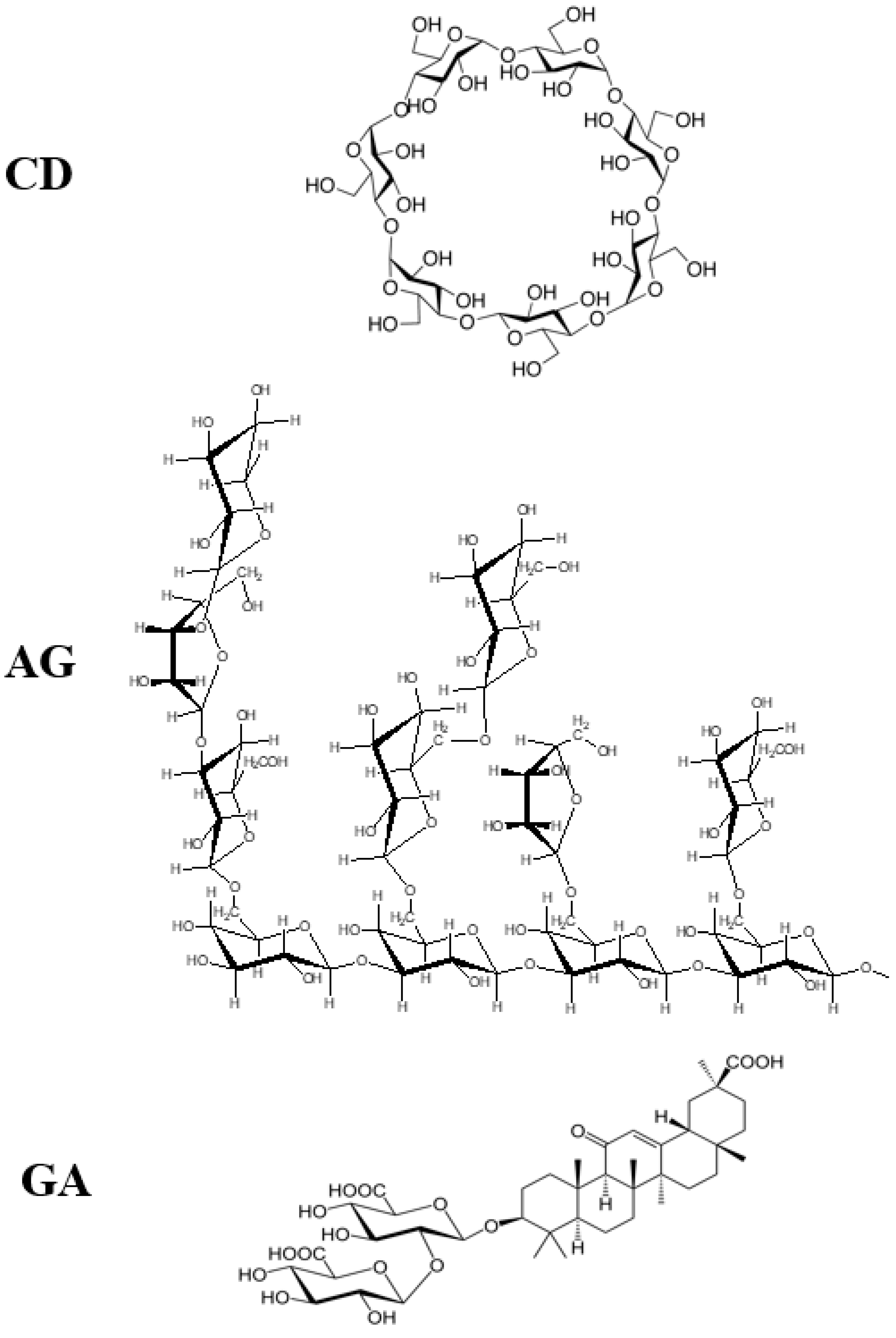 Antioxidants 09 00625 g001 Antioxidants 09 00625 g001