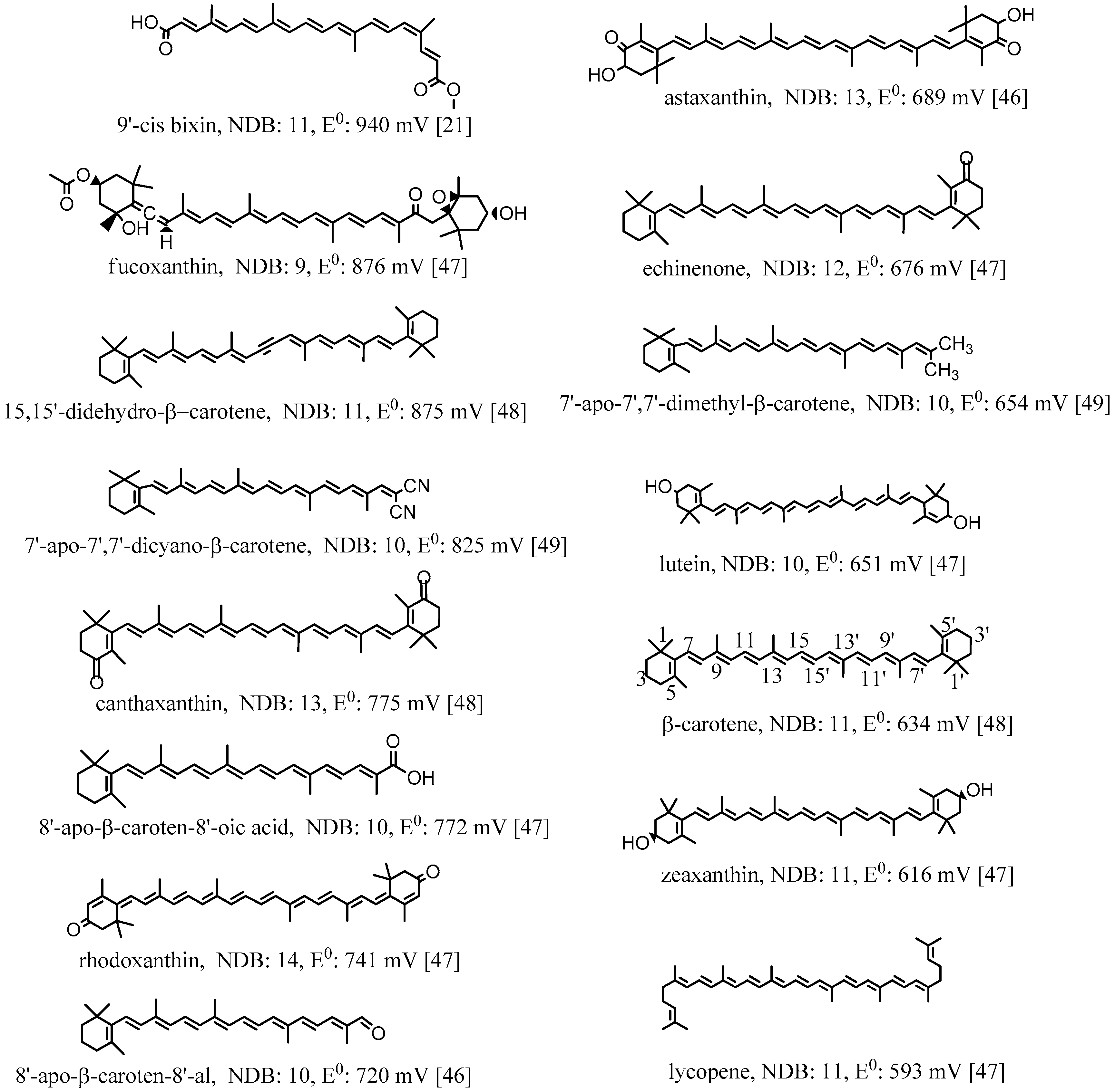 Antioxidants 09 00625 g003 Antioxidants 09 00625 g003