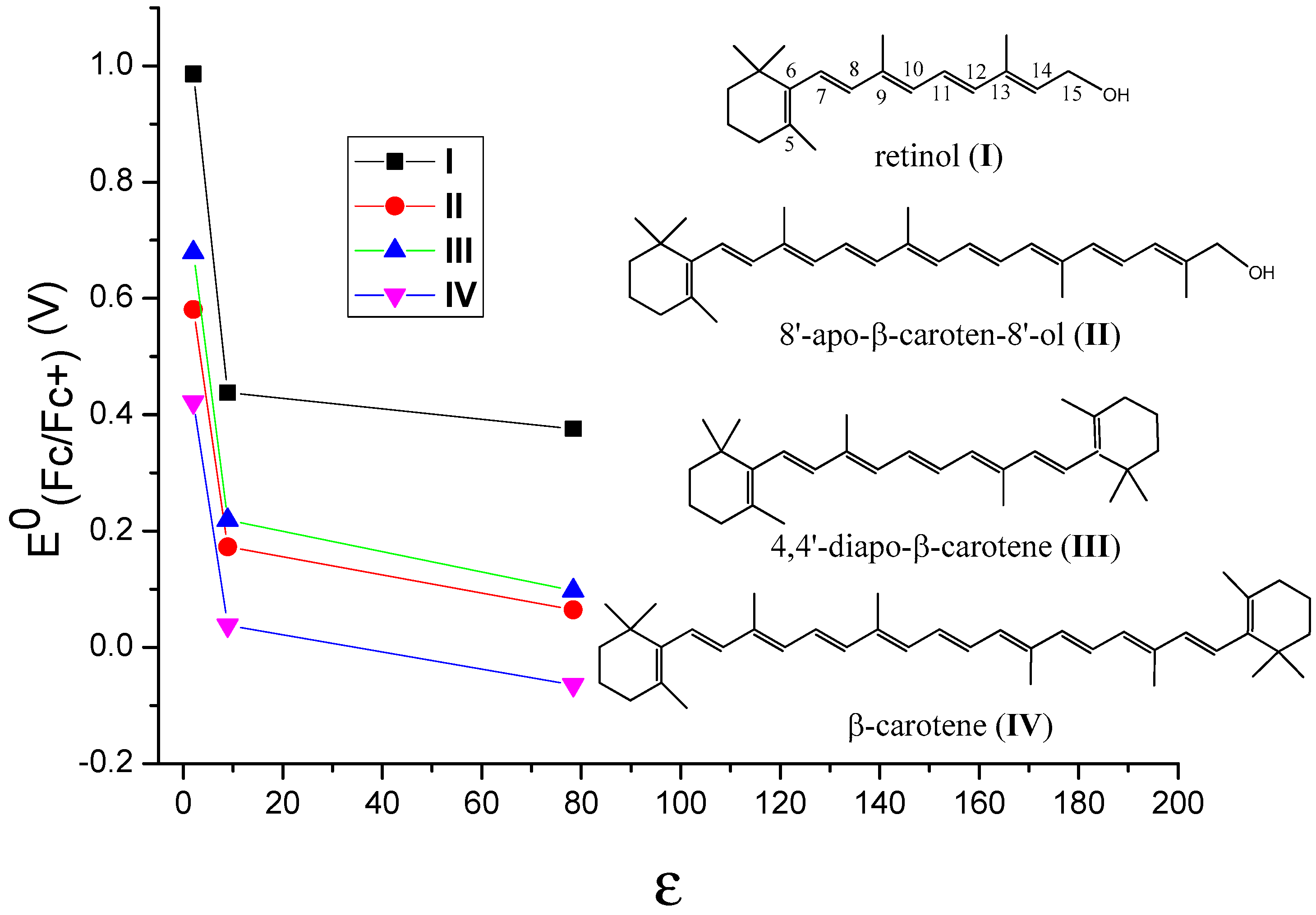 Antioxidants 09 00625 g004 Antioxidants 09 00625 g004