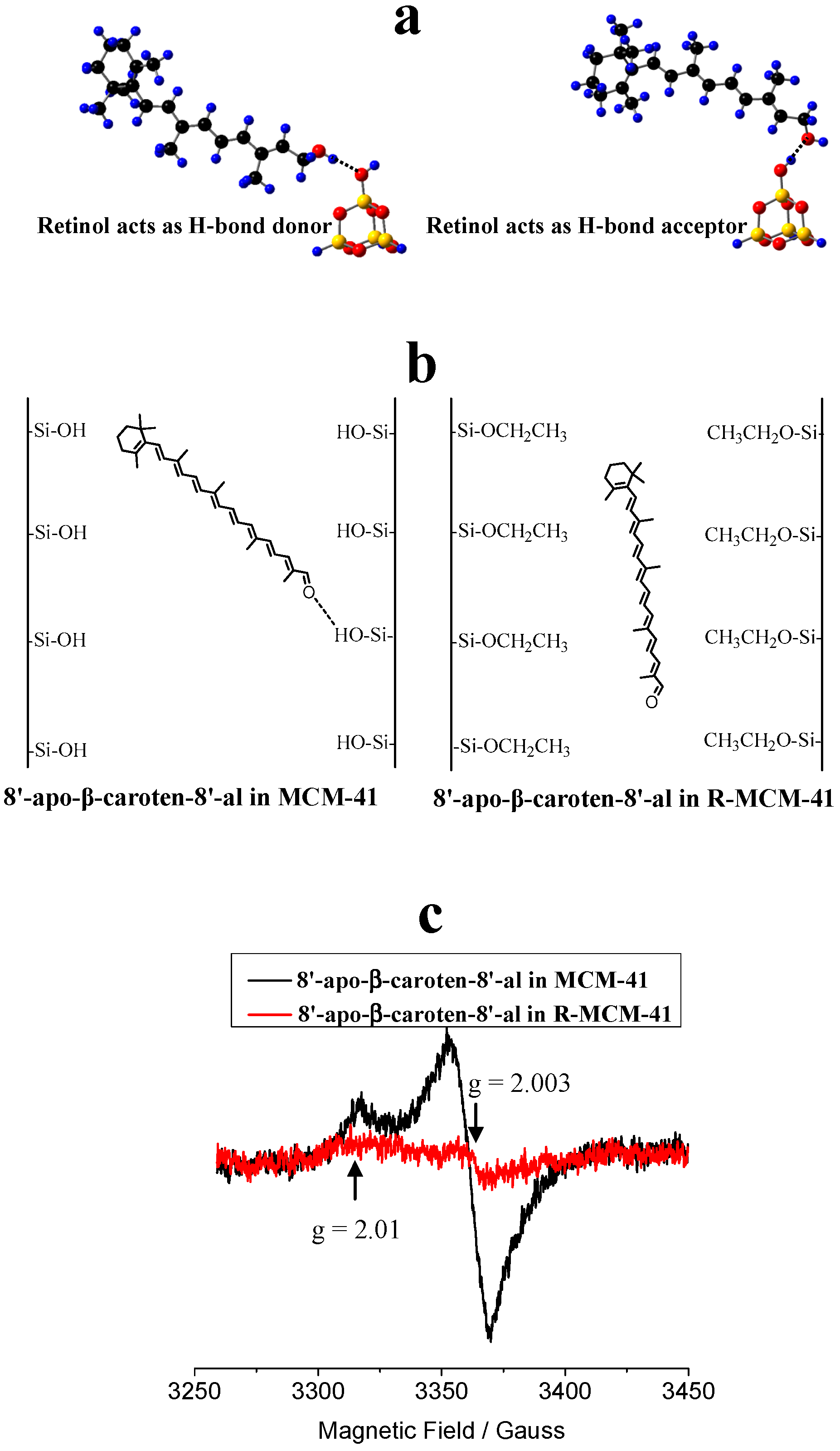 Antioxidants 09 00625 g007 Antioxidants 09 00625 g007