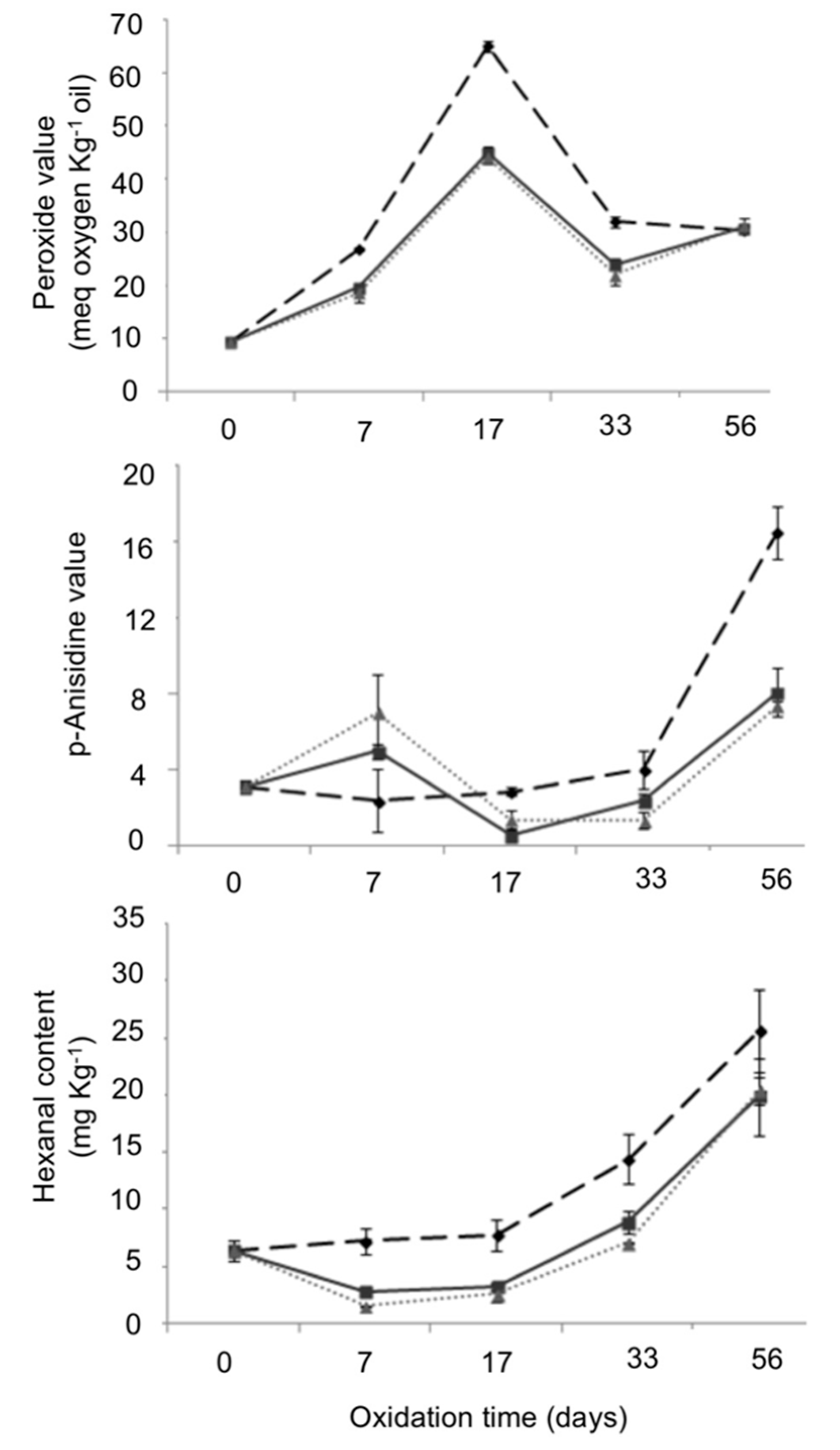 Antioxidants 09 00629 g004
