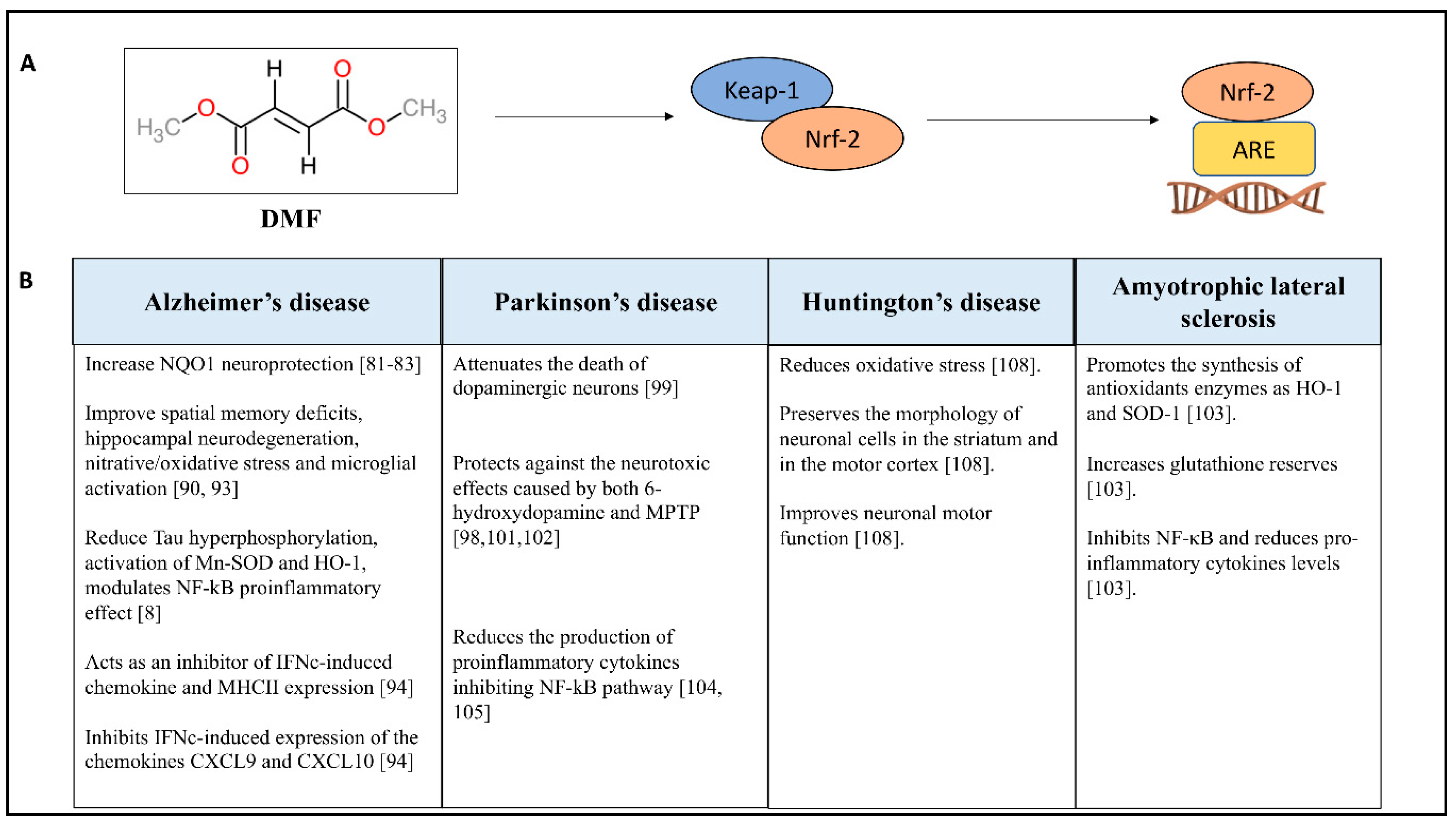 Antioxidants 09 00630 g002