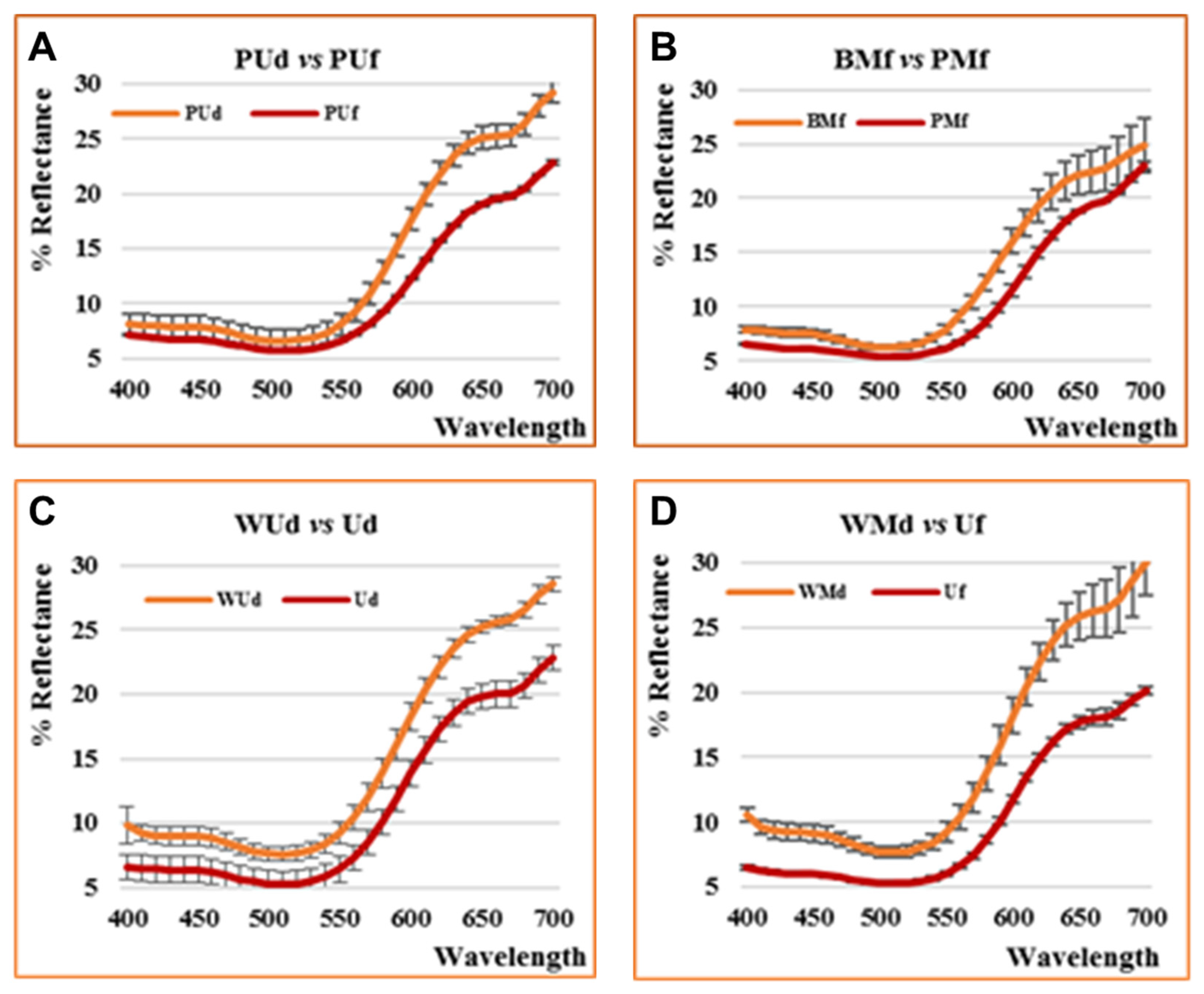 Antioxidants 09 00632 g002