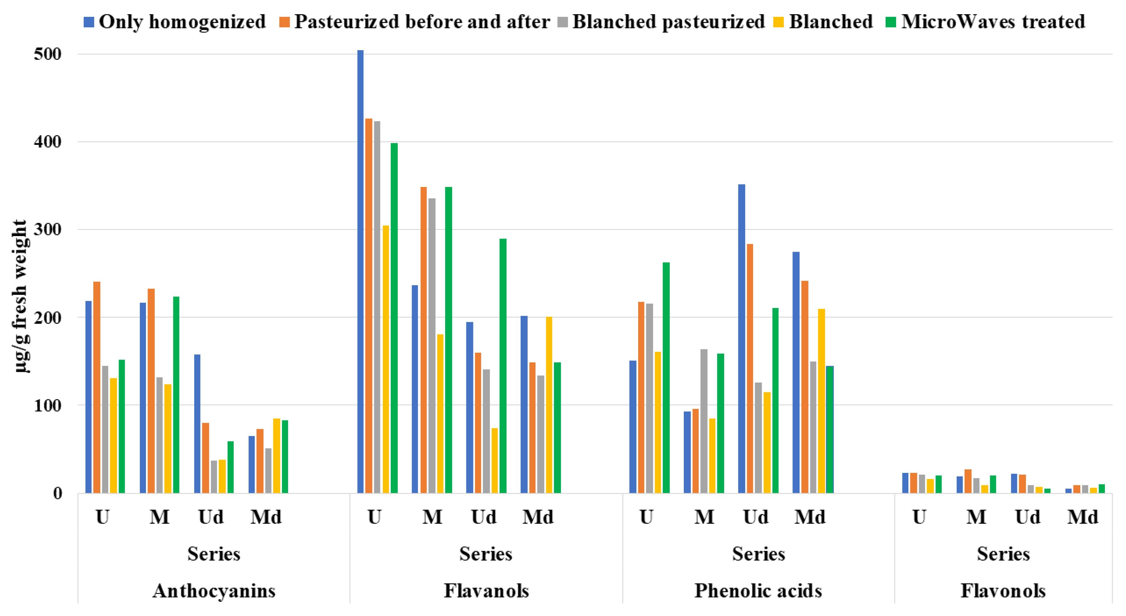 Antioxidants 09 00632 g003
