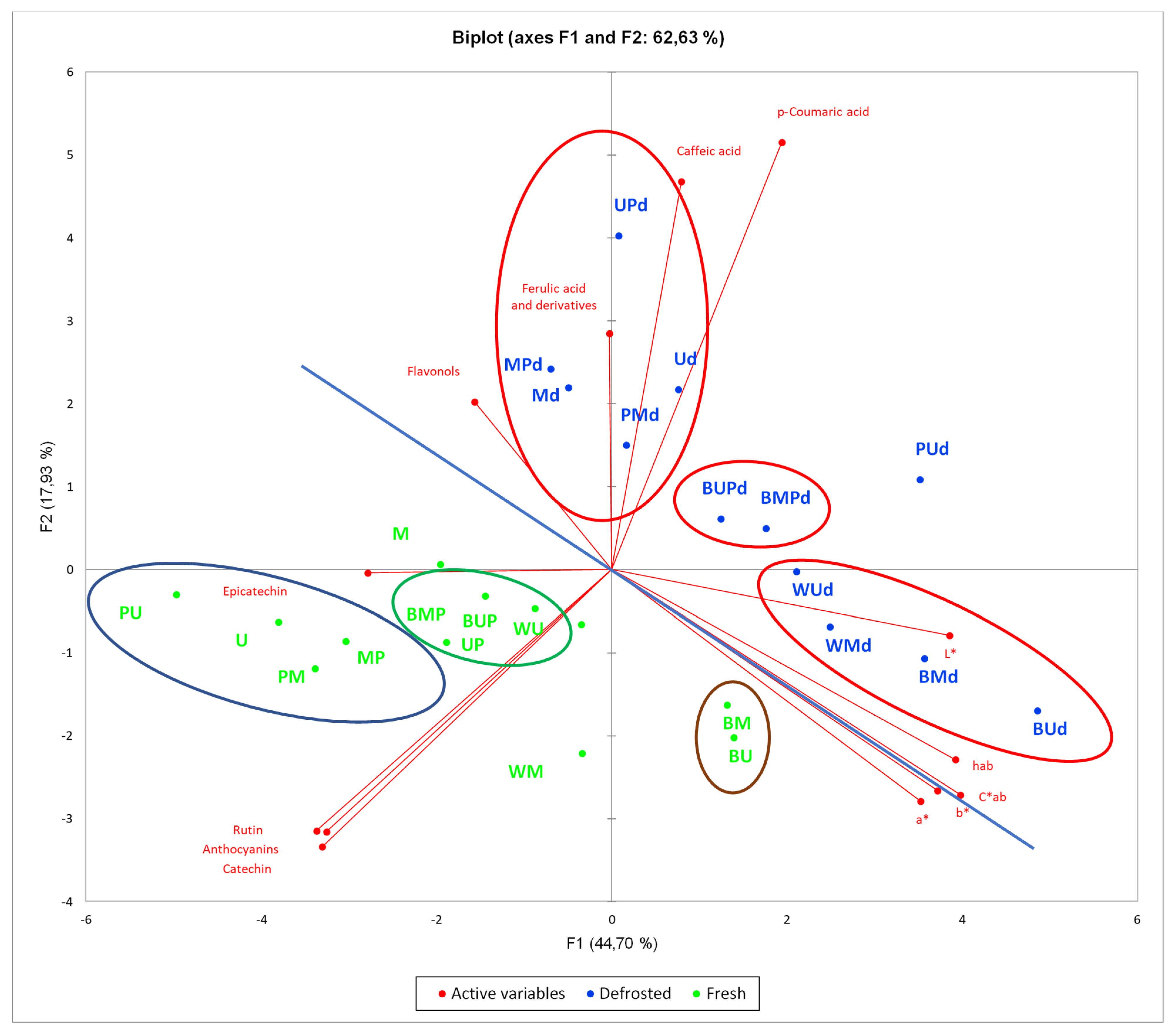 Antioxidants 09 00632 g004
