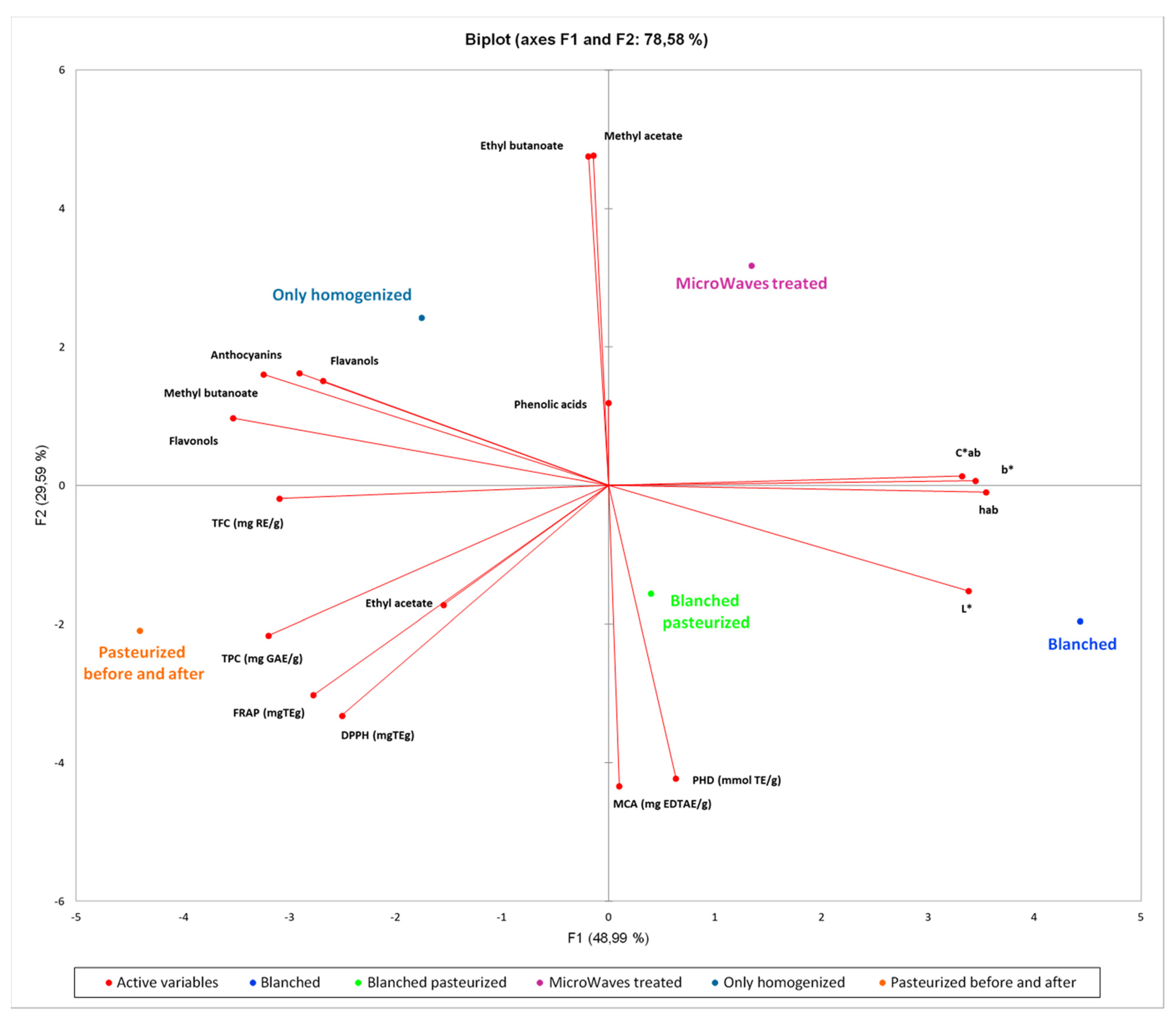 Antioxidants 09 00632 g005