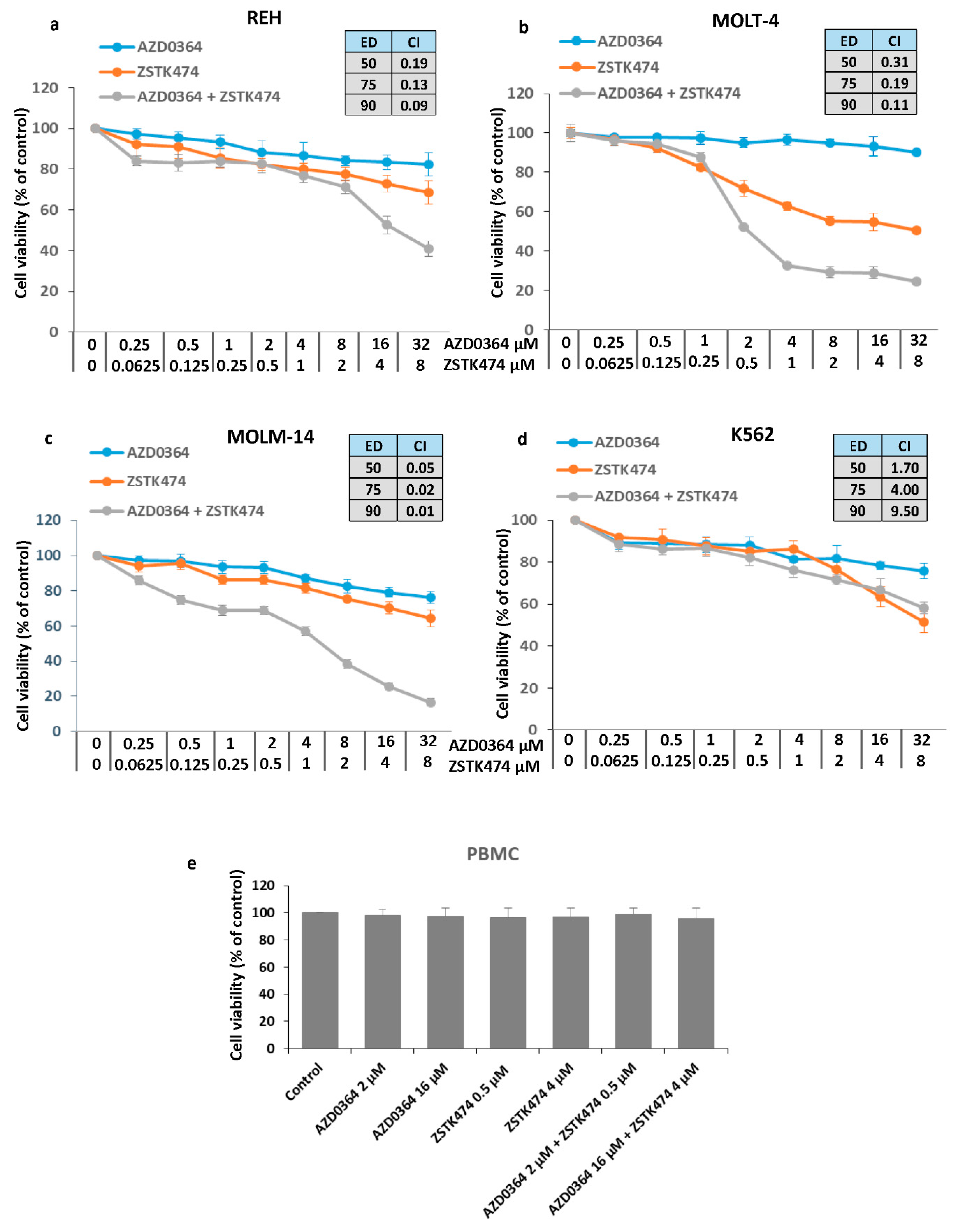 Antioxidants 09 00633 g001