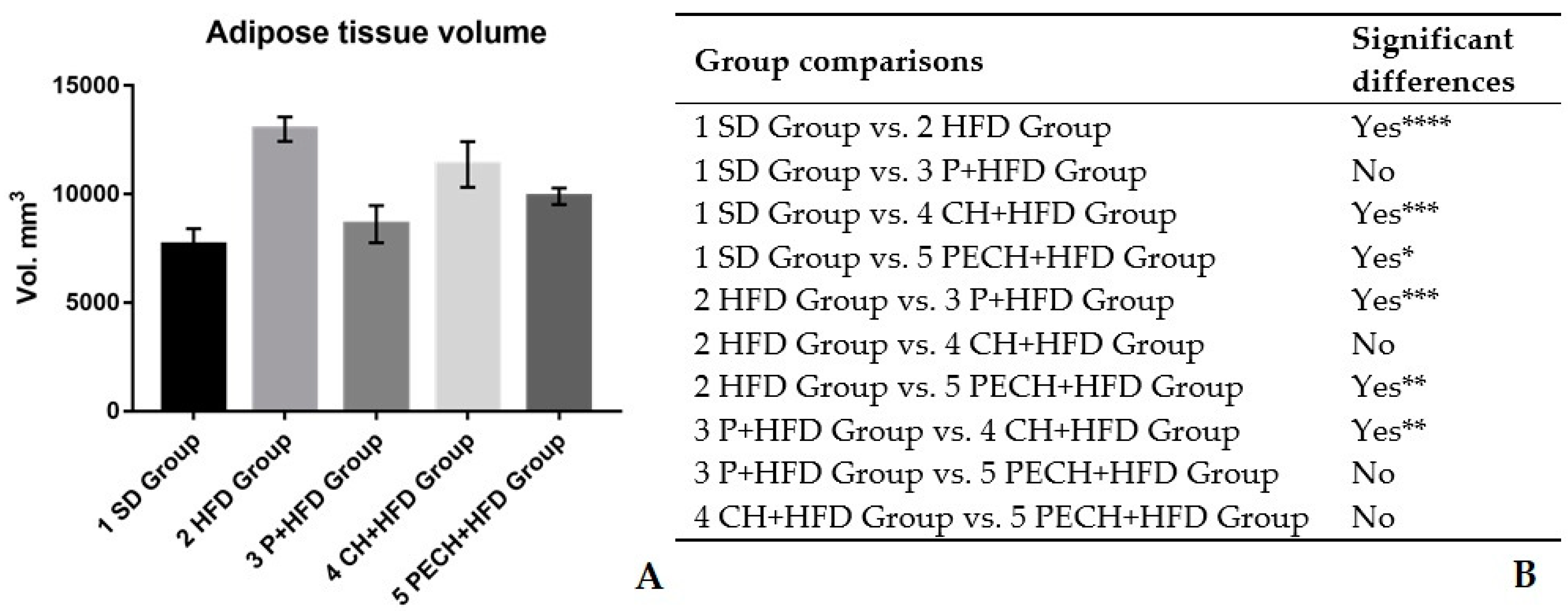Antioxidants 09 00639 g001a