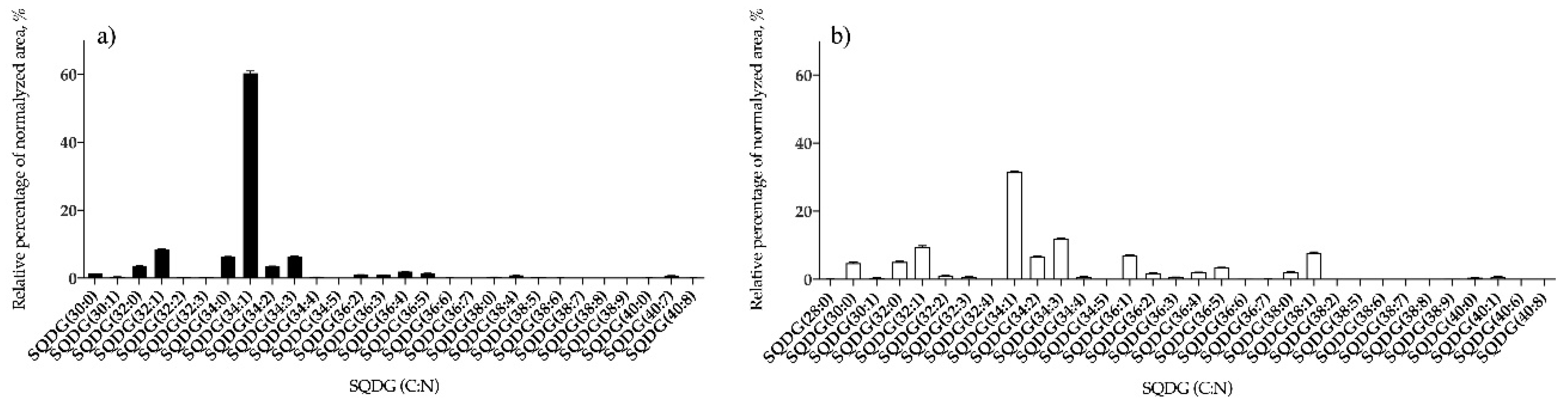 Antioxidants 09 00642 g001