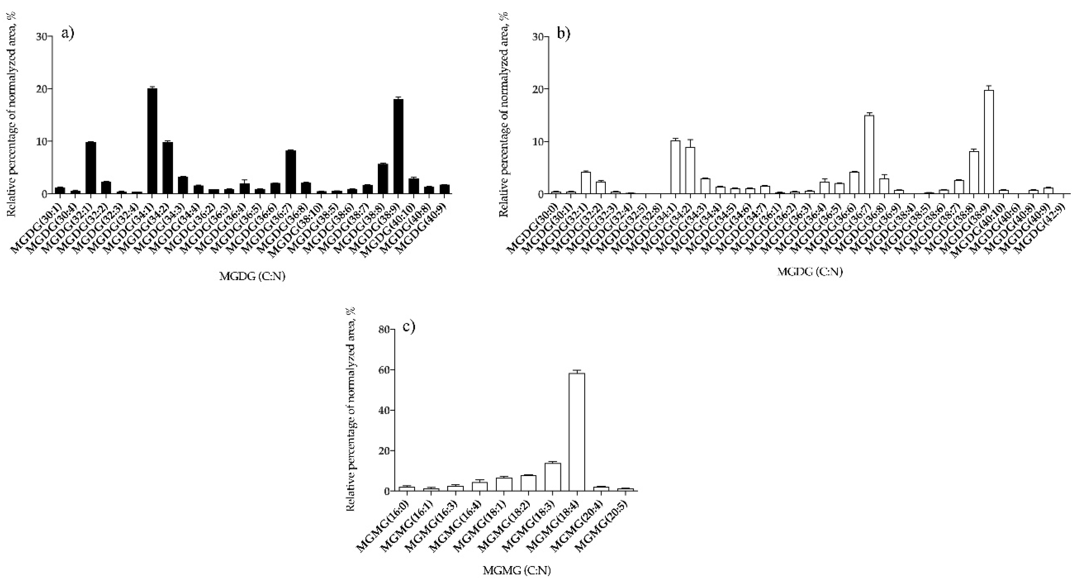 Antioxidants 09 00642 g002