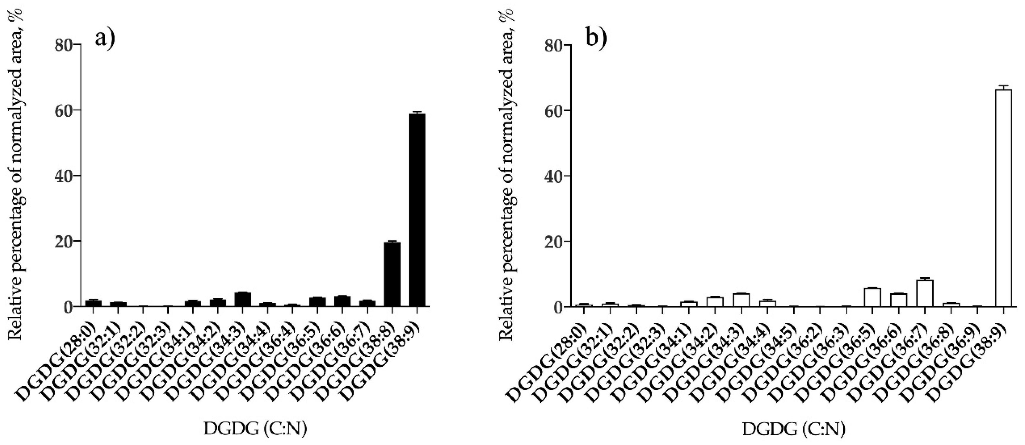 Antioxidants 09 00642 g003