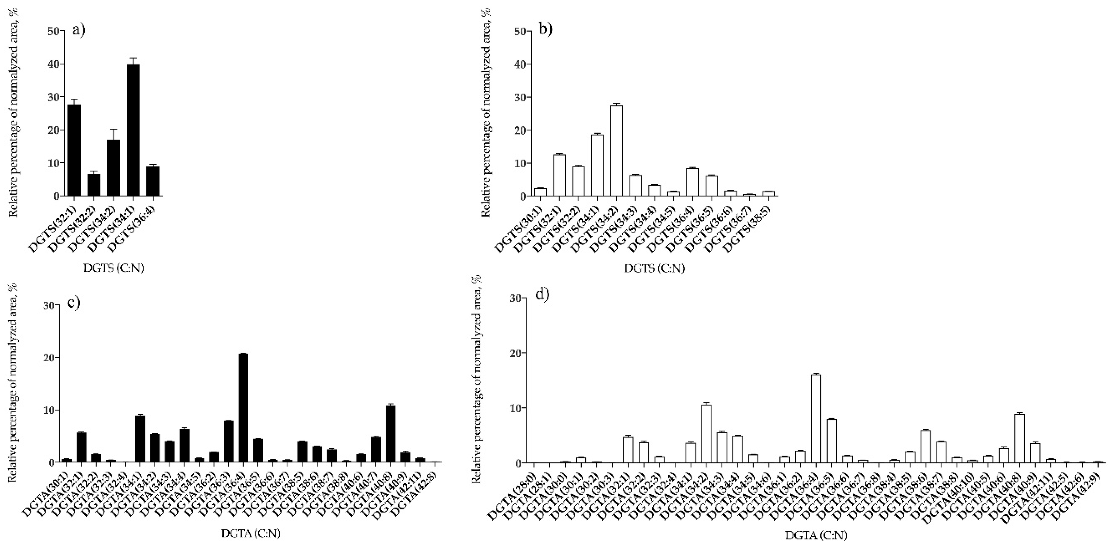 Antioxidants 09 00642 g004