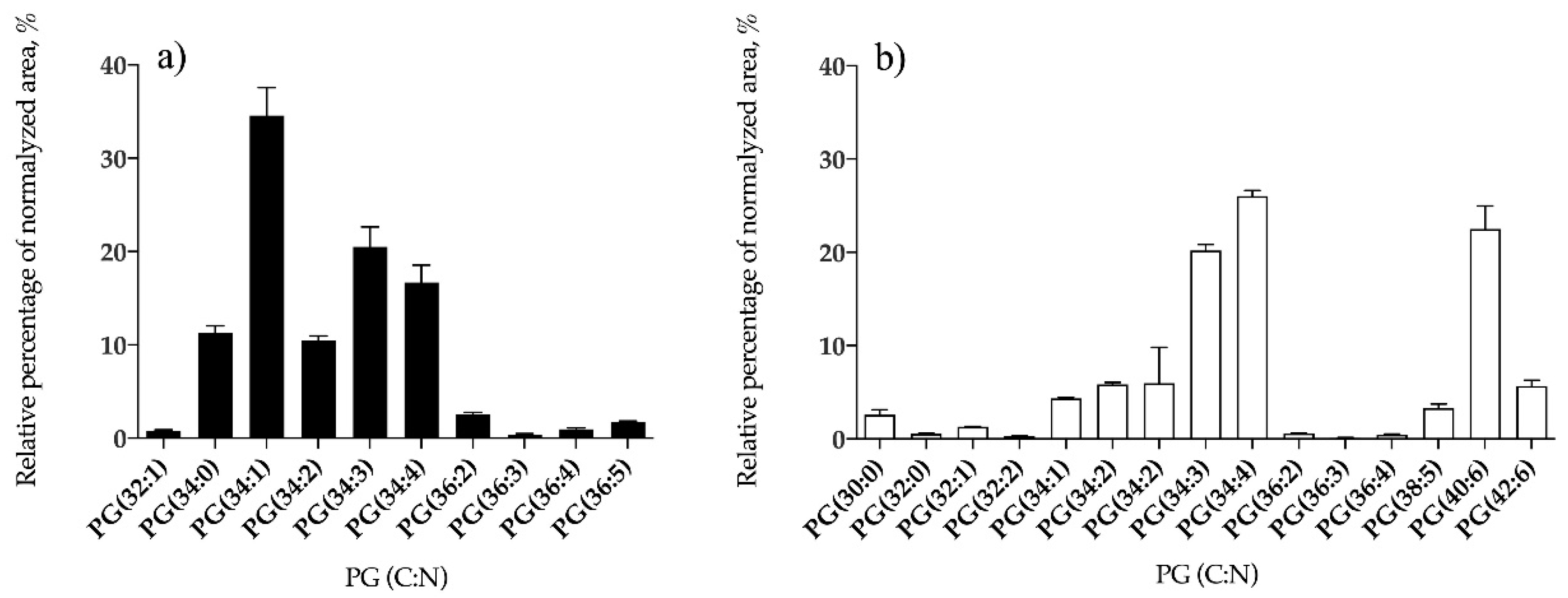 Antioxidants 09 00642 g005