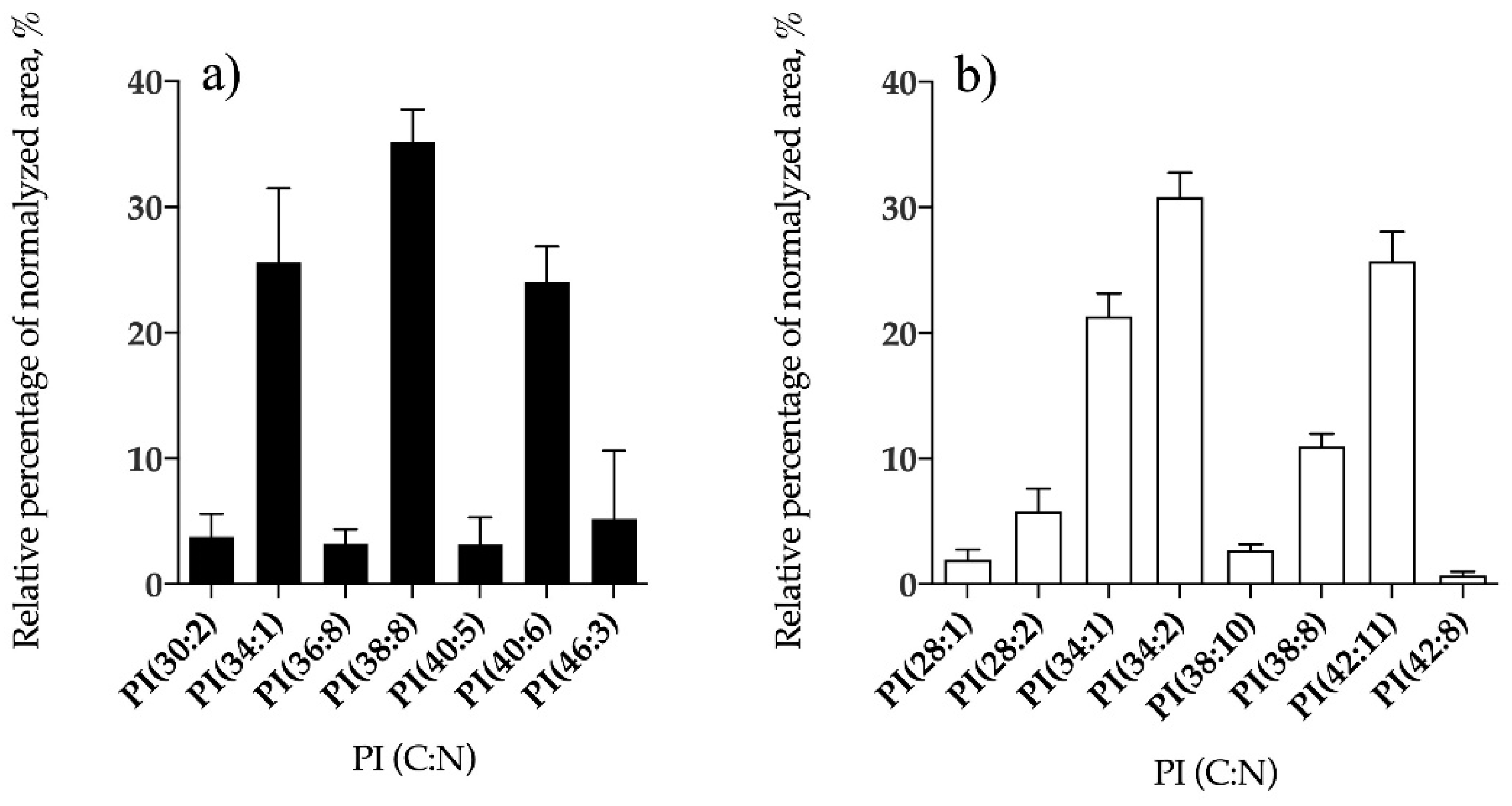 Antioxidants 09 00642 g006
