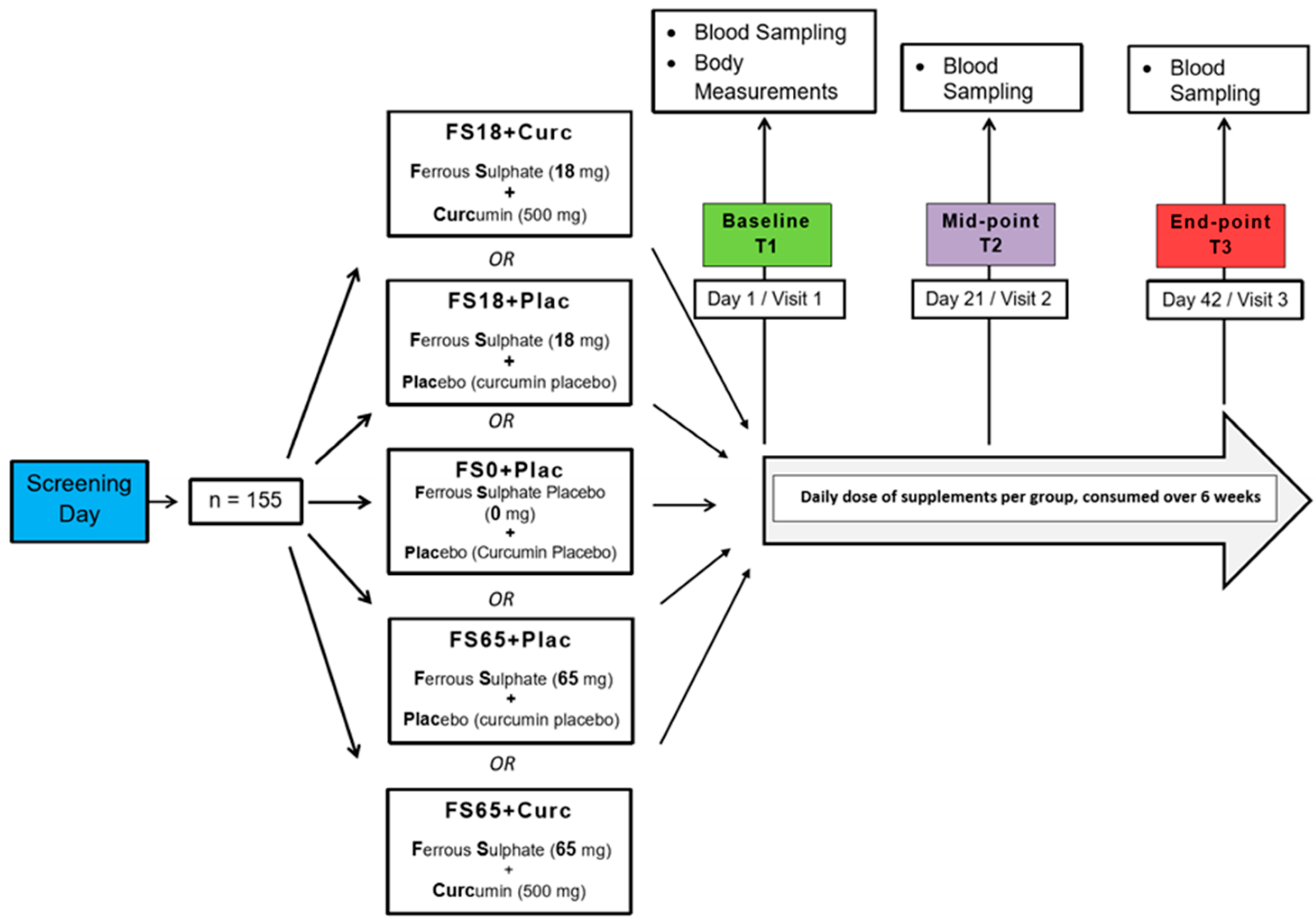 Antioxidants 09 00645 g001