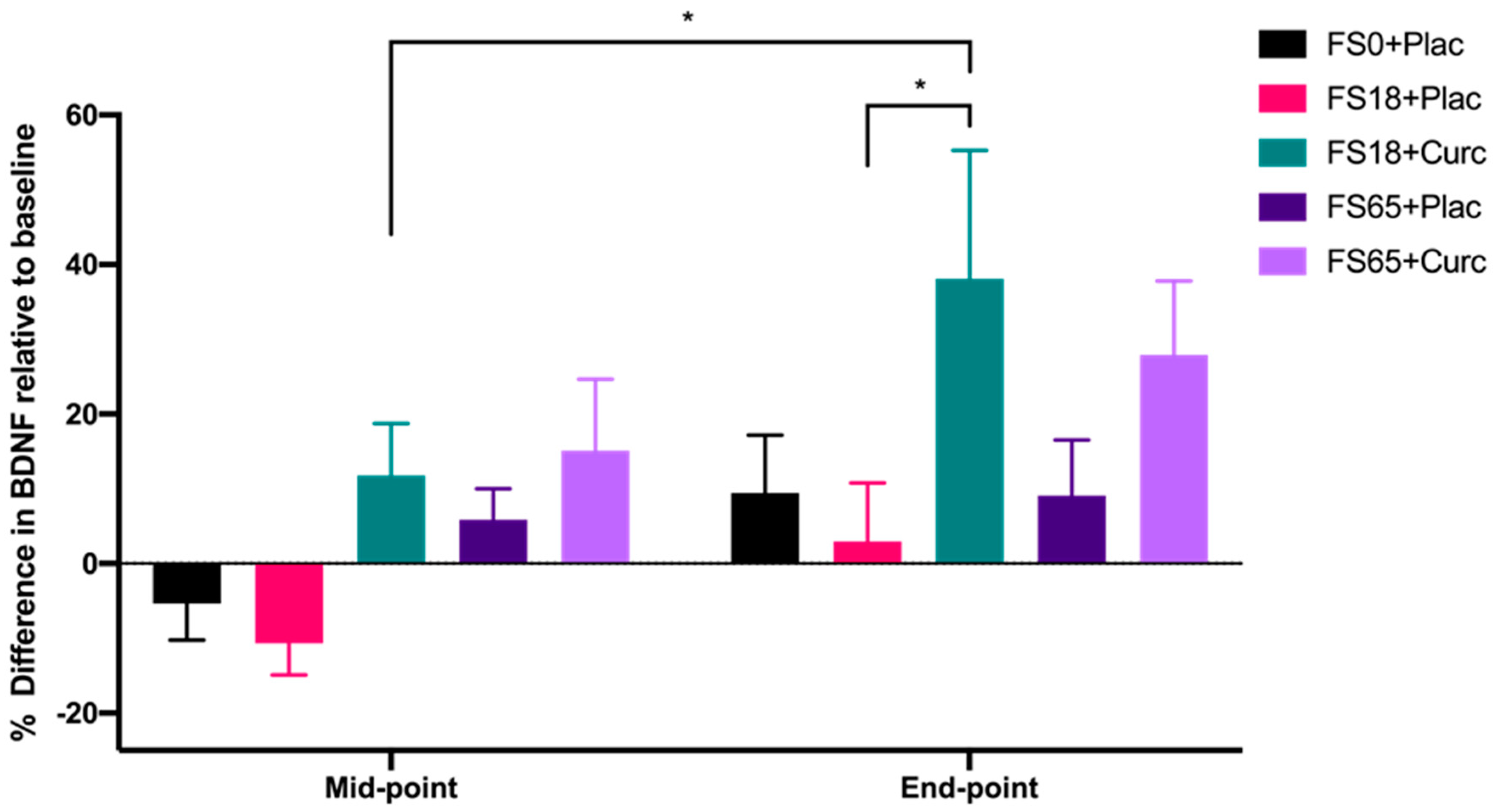 Antioxidants 09 00645 g002