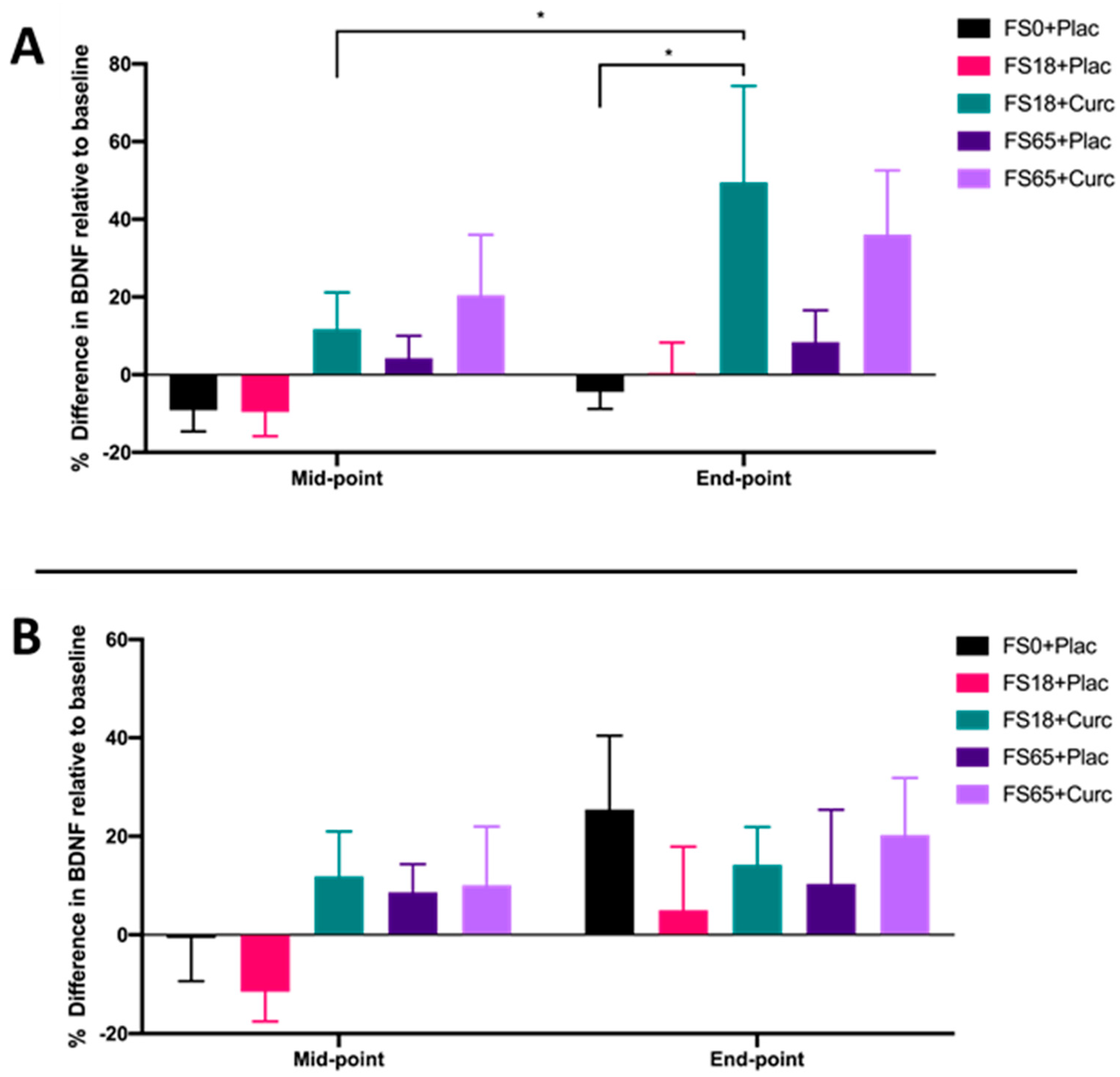 Antioxidants 09 00645 g003