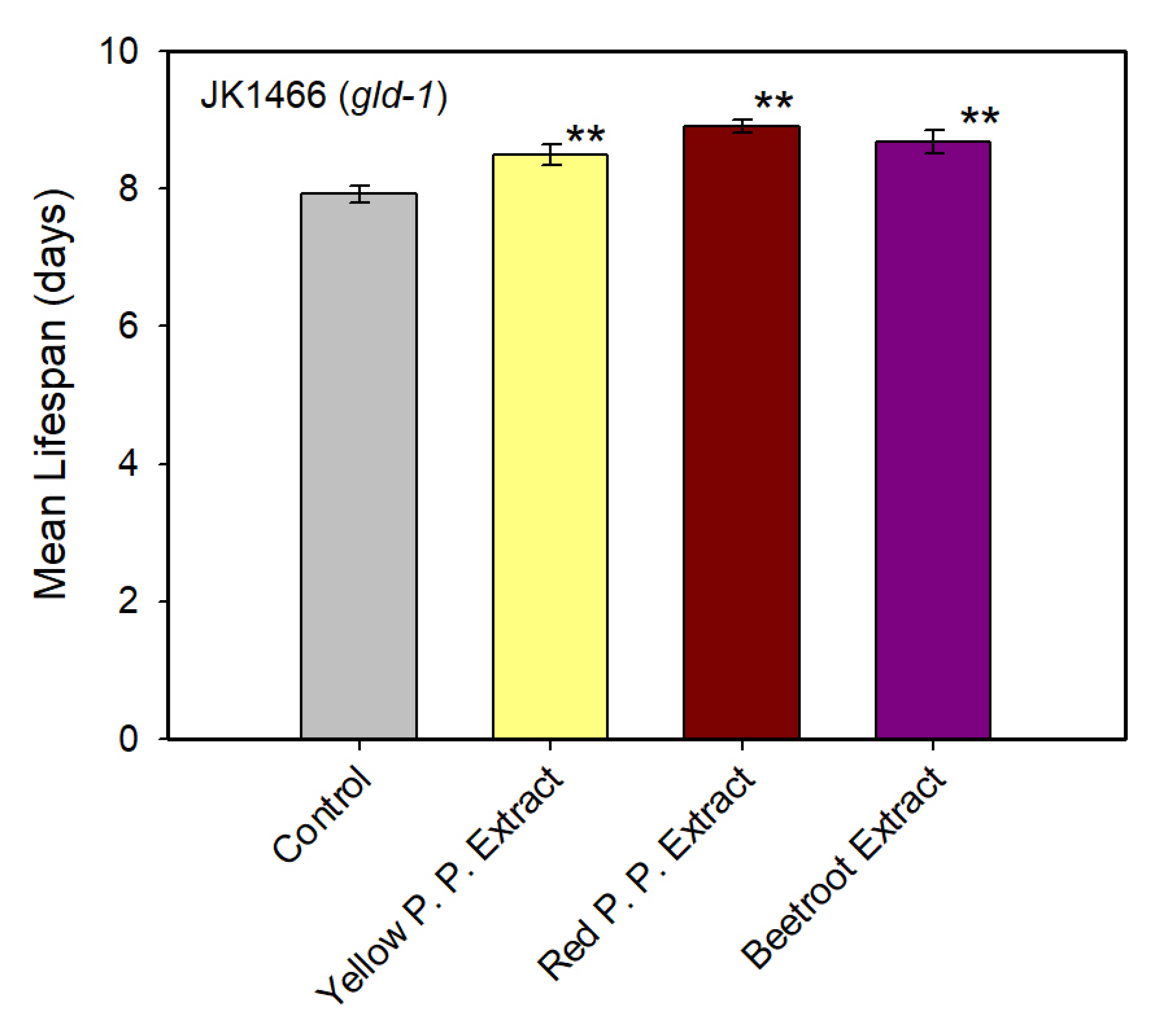 Antioxidants 09 00646 g003