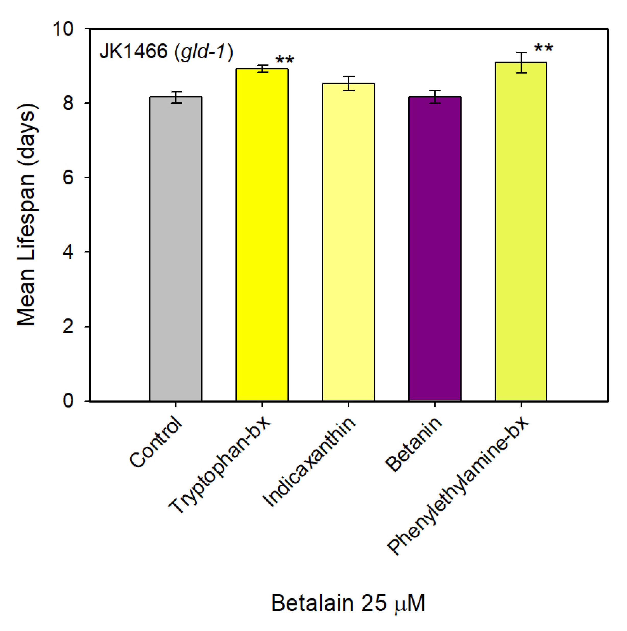 Antioxidants 09 00646 g005
