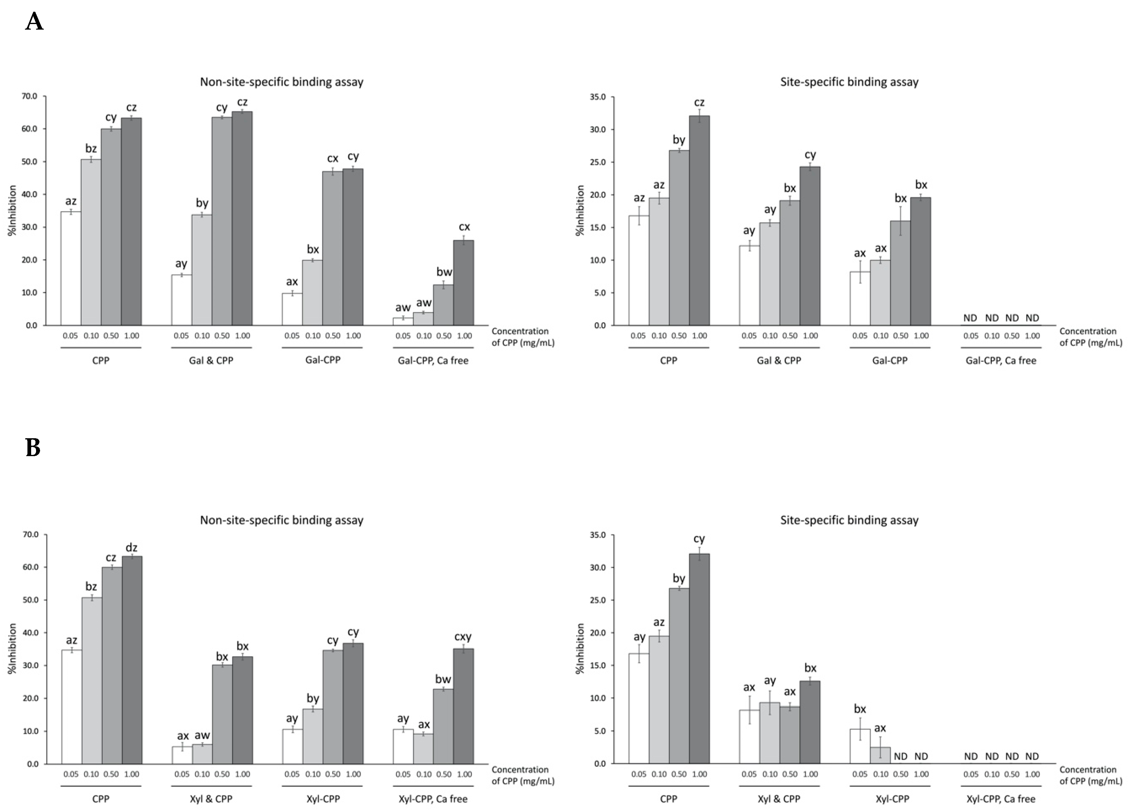 Antioxidants 09 00648 g003