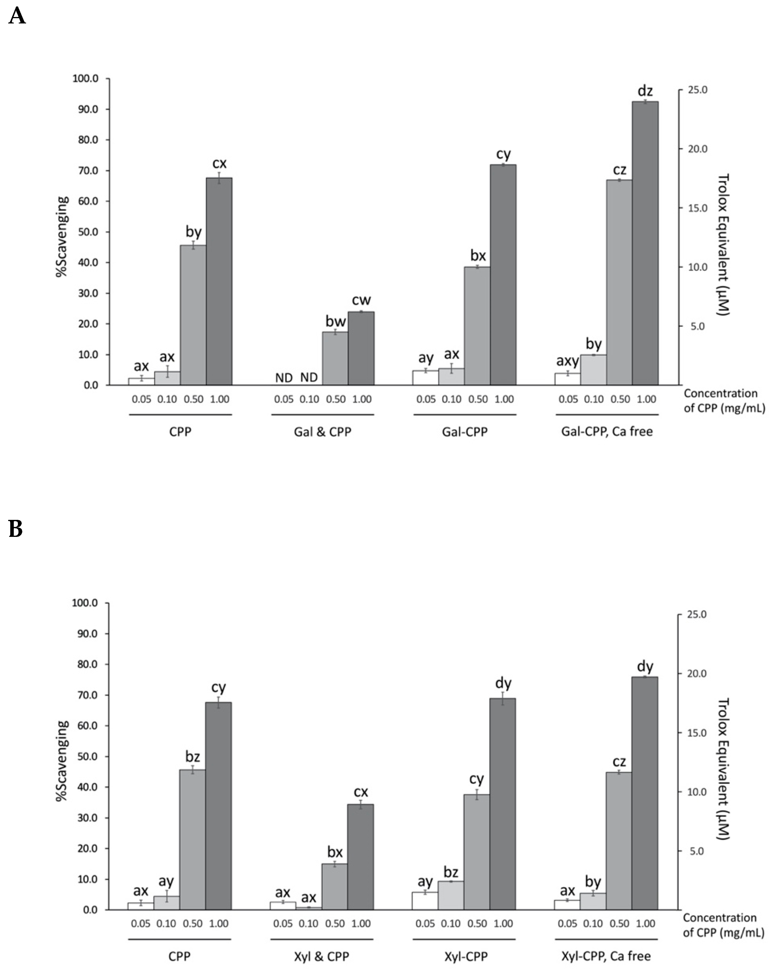 Antioxidants 09 00648 g004