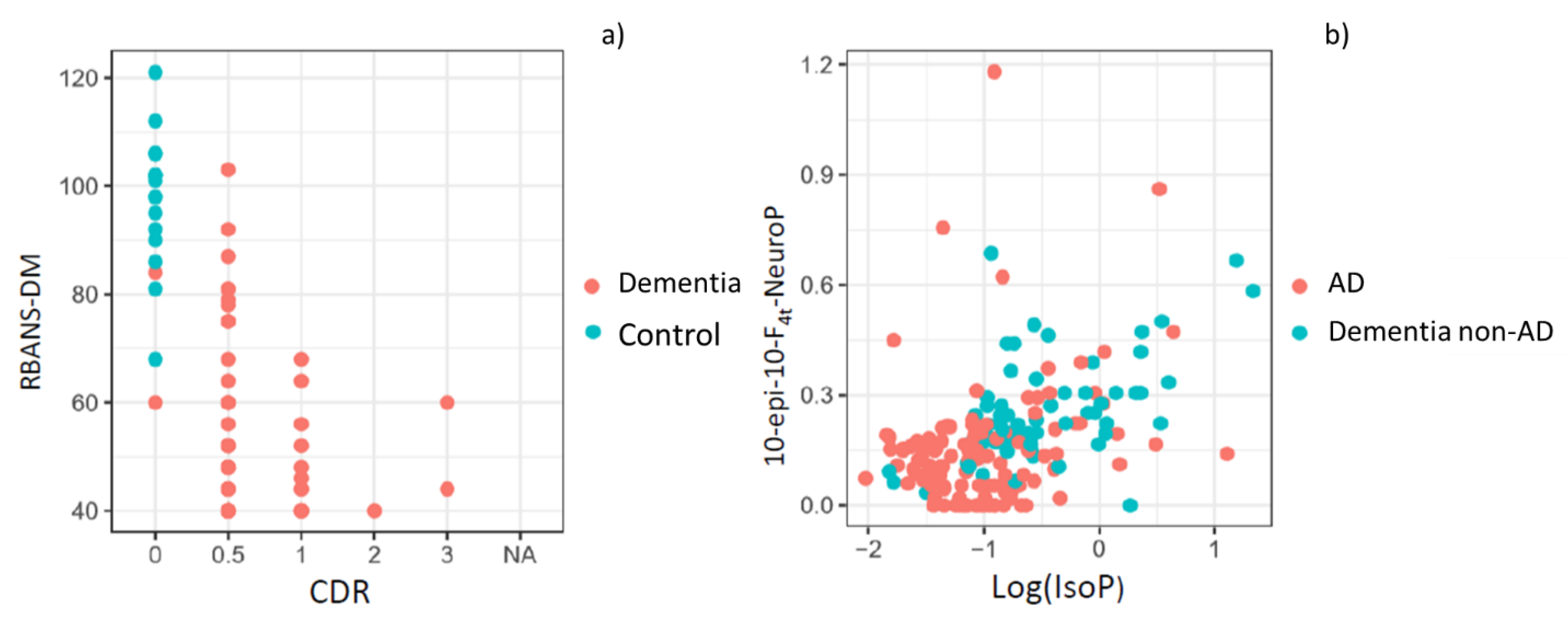 Antioxidants 09 00649 g001