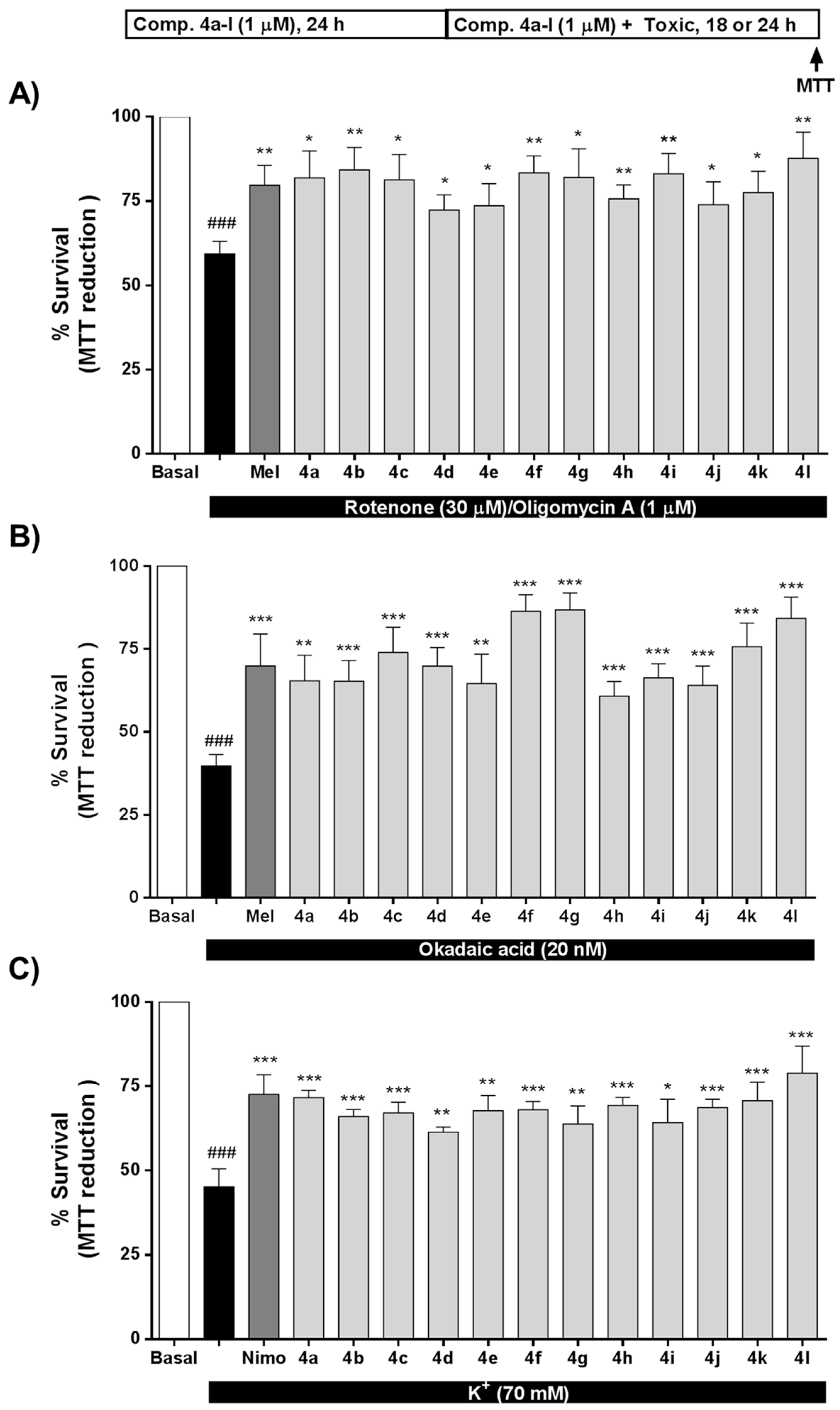 Antioxidants 09 00650 g003 Antioxidants 09 00650 g003