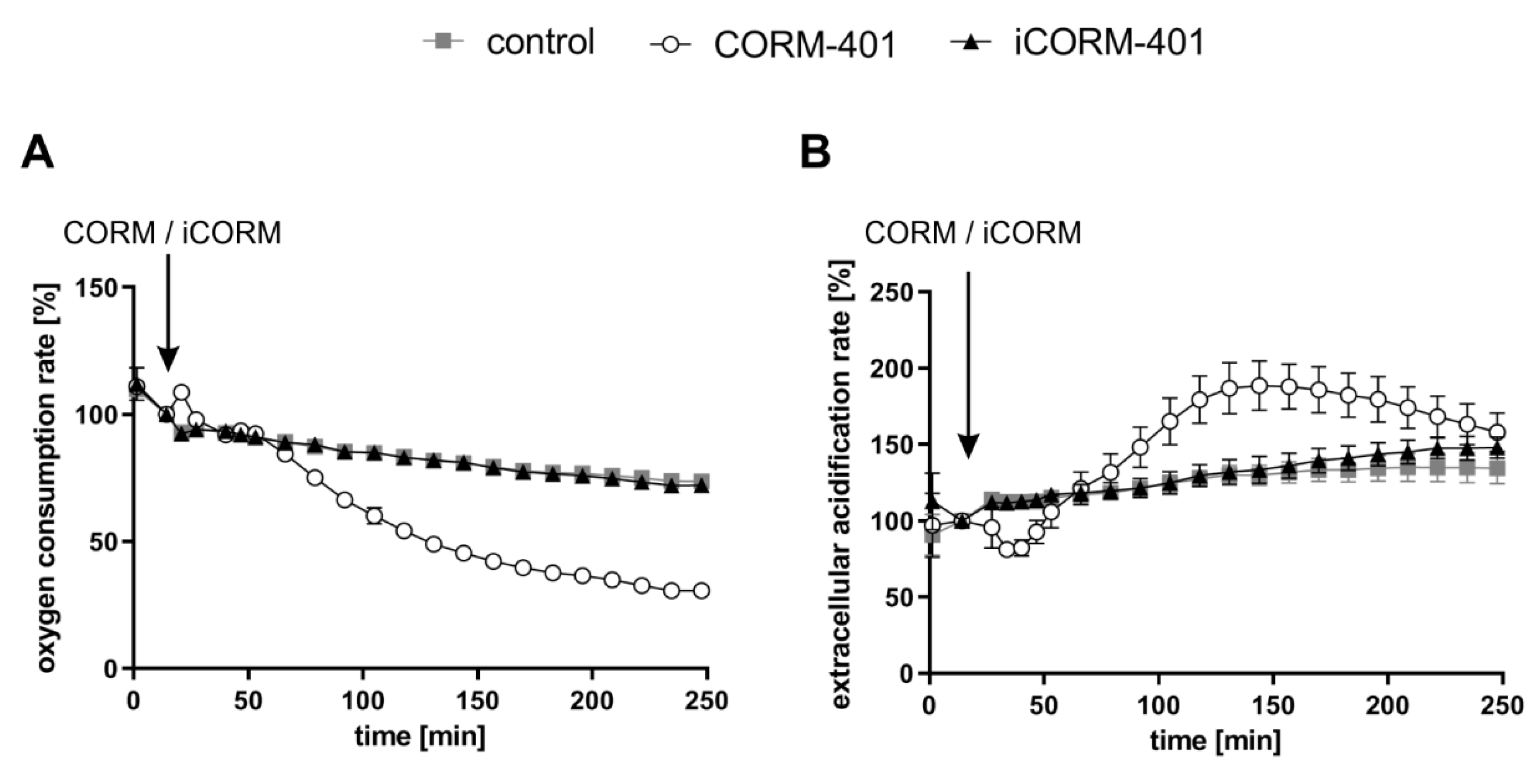 Antioxidants 09 00652 g001 Antioxidants 09 00652 g001