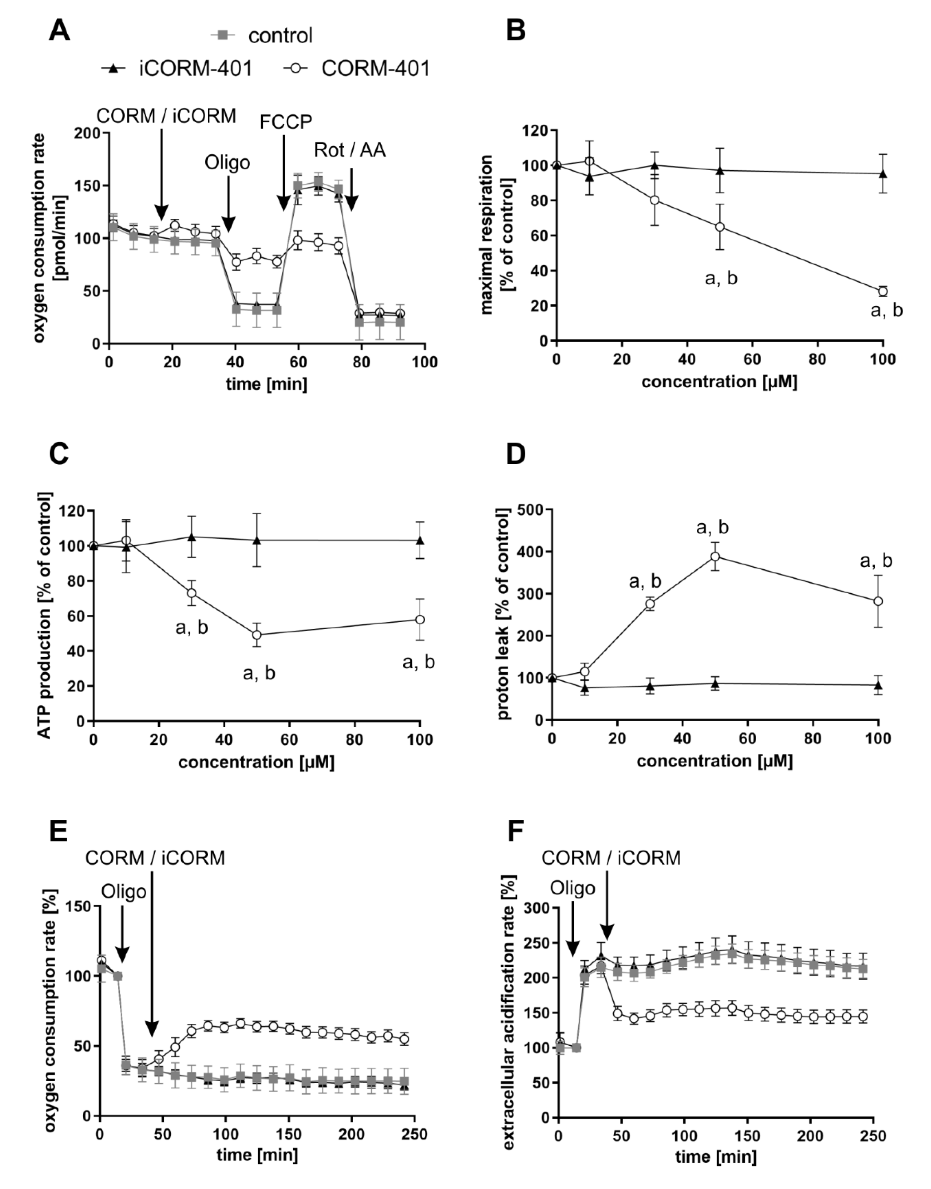 Antioxidants 09 00652 g002 Antioxidants 09 00652 g002