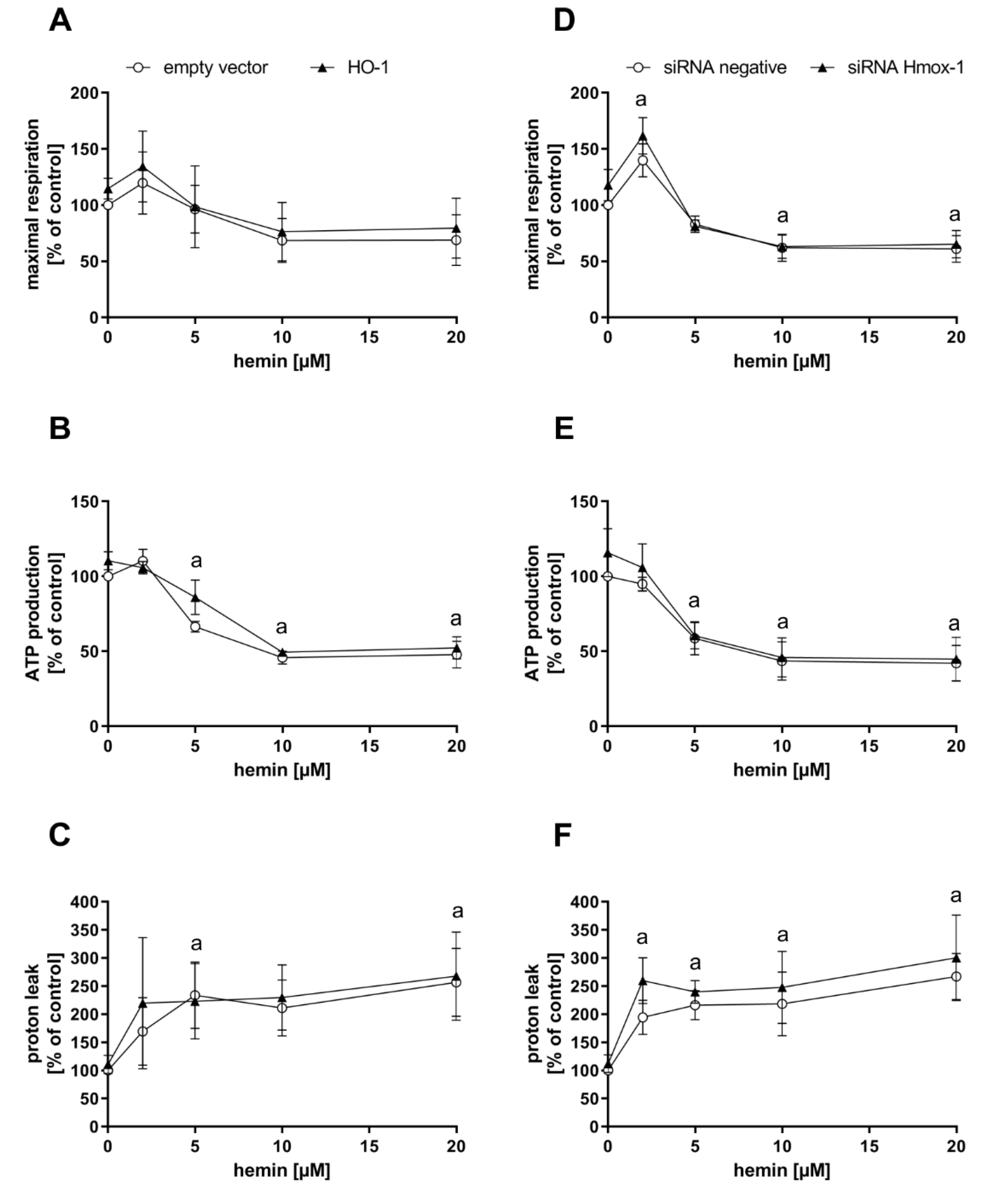 Antioxidants 09 00652 g003 Antioxidants 09 00652 g003