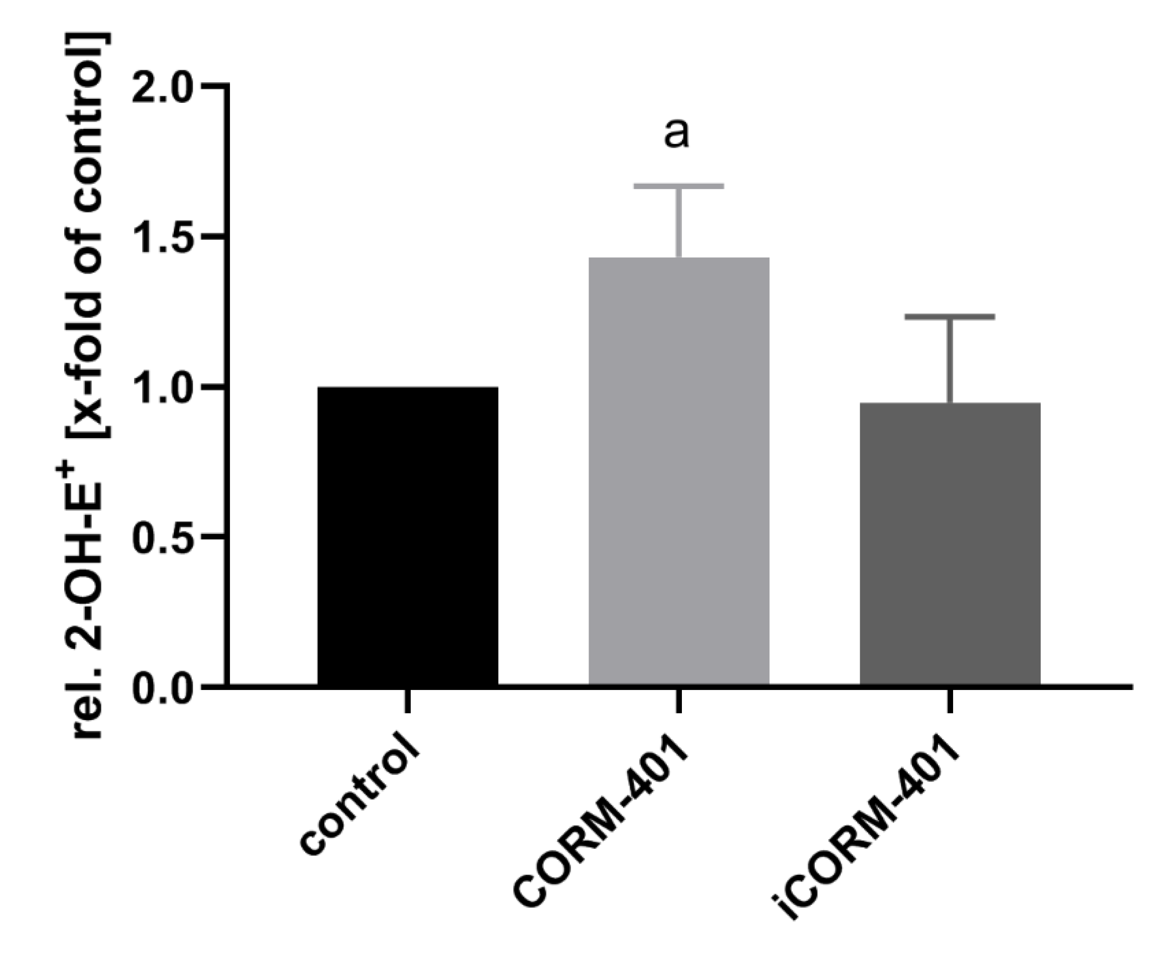 Antioxidants 09 00652 g006 Antioxidants 09 00652 g006