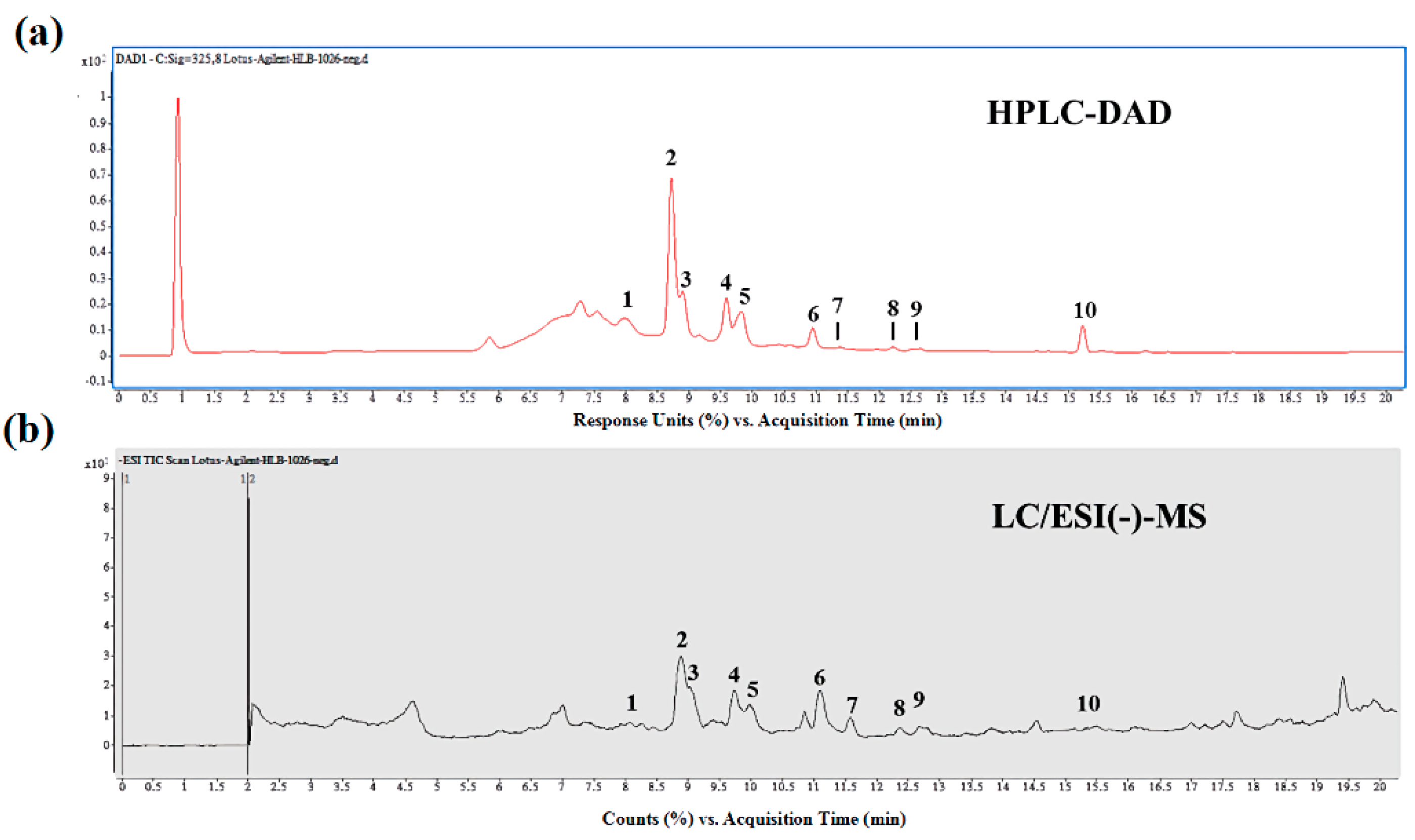 Antioxidants 09 00658 g001