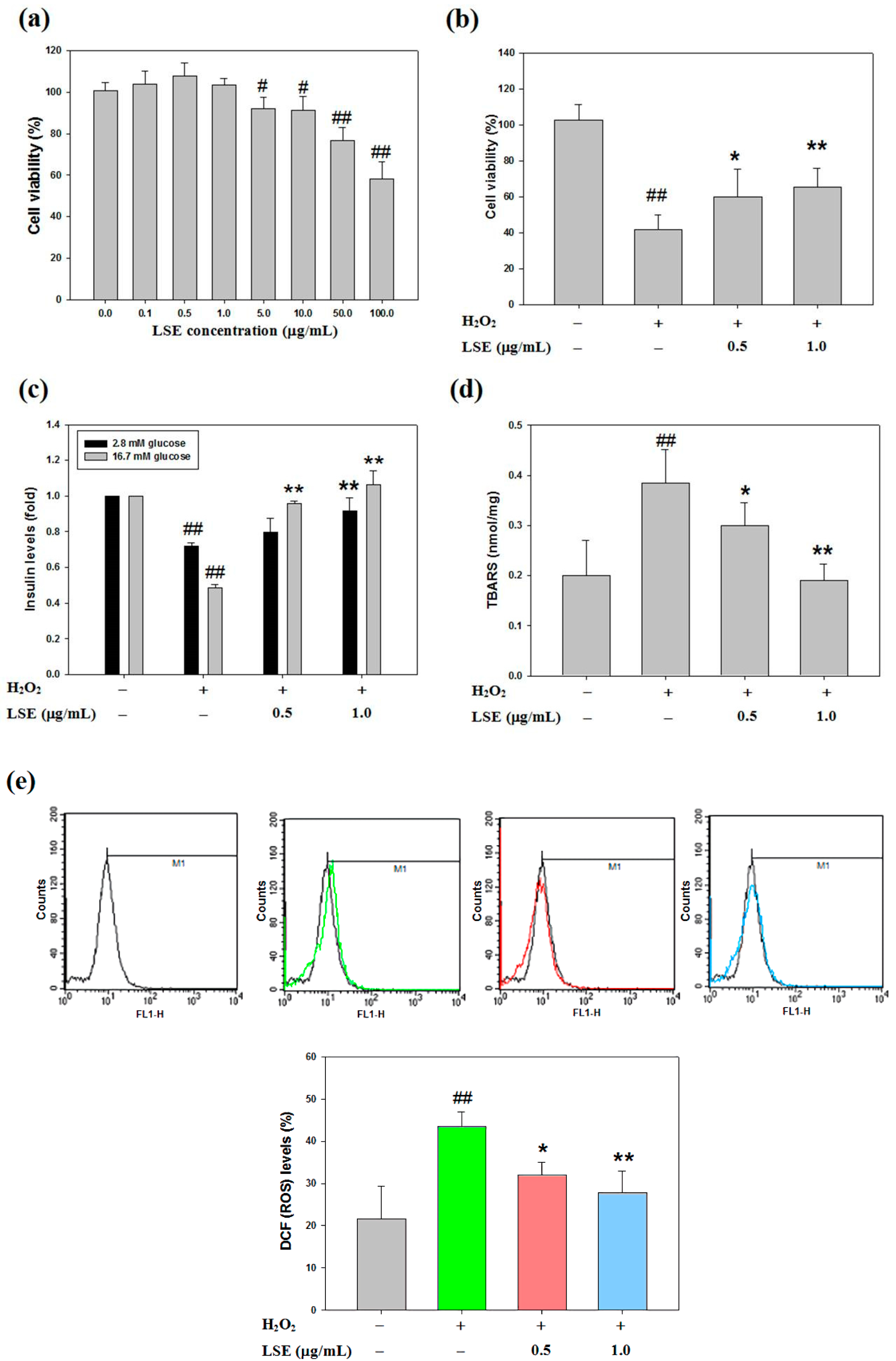 Antioxidants 09 00658 g002