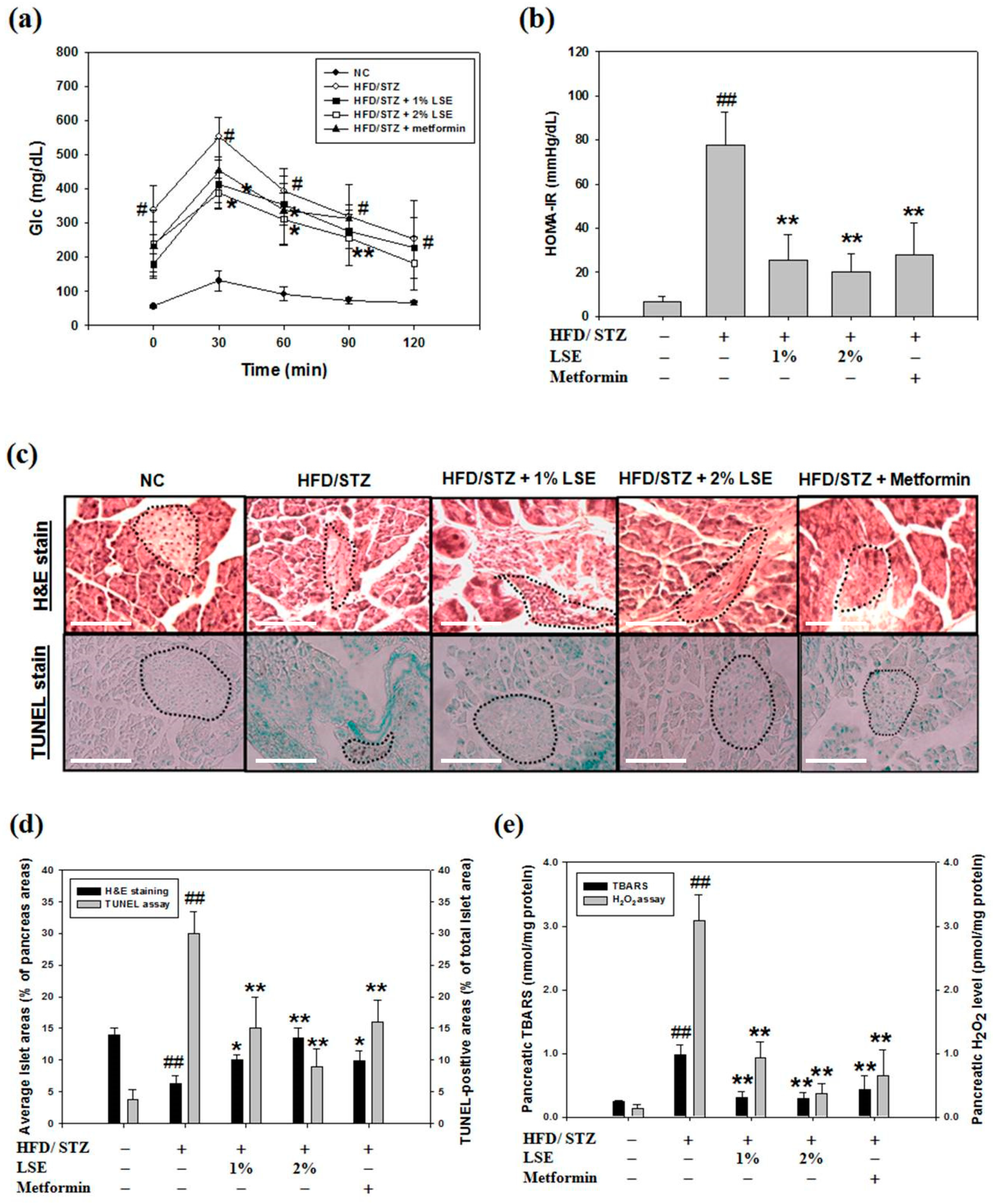 Antioxidants 09 00658 g006a