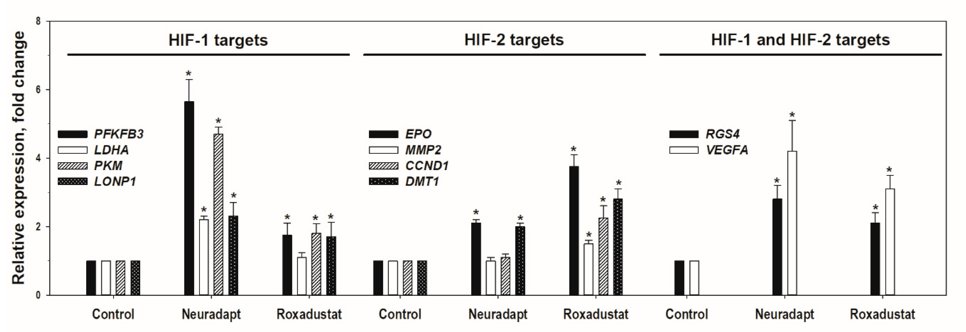 Antioxidants 09 00662 g004 Antioxidants 09 00662 g004