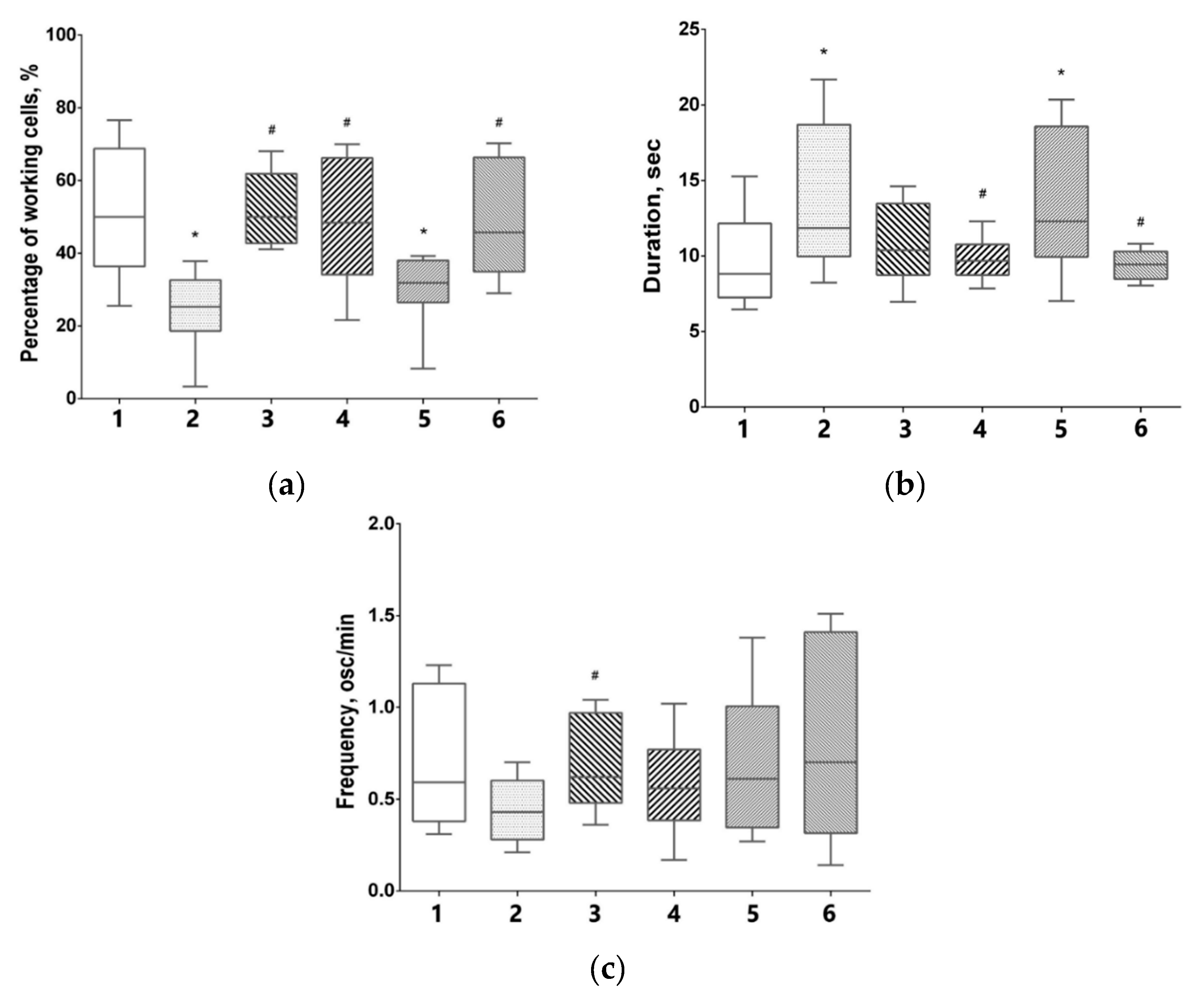 Antioxidants 09 00662 g005 Antioxidants 09 00662 g005