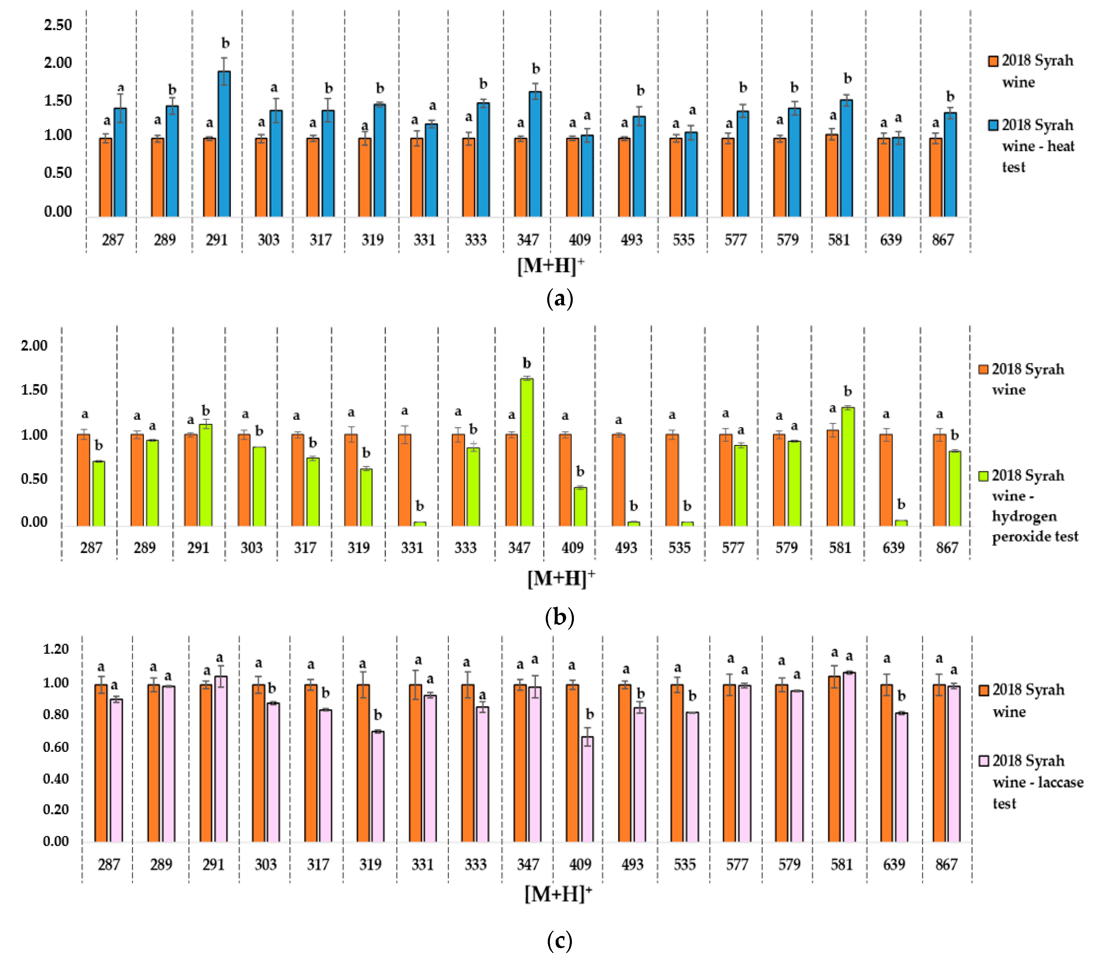 Antioxidants 09 00663 g005