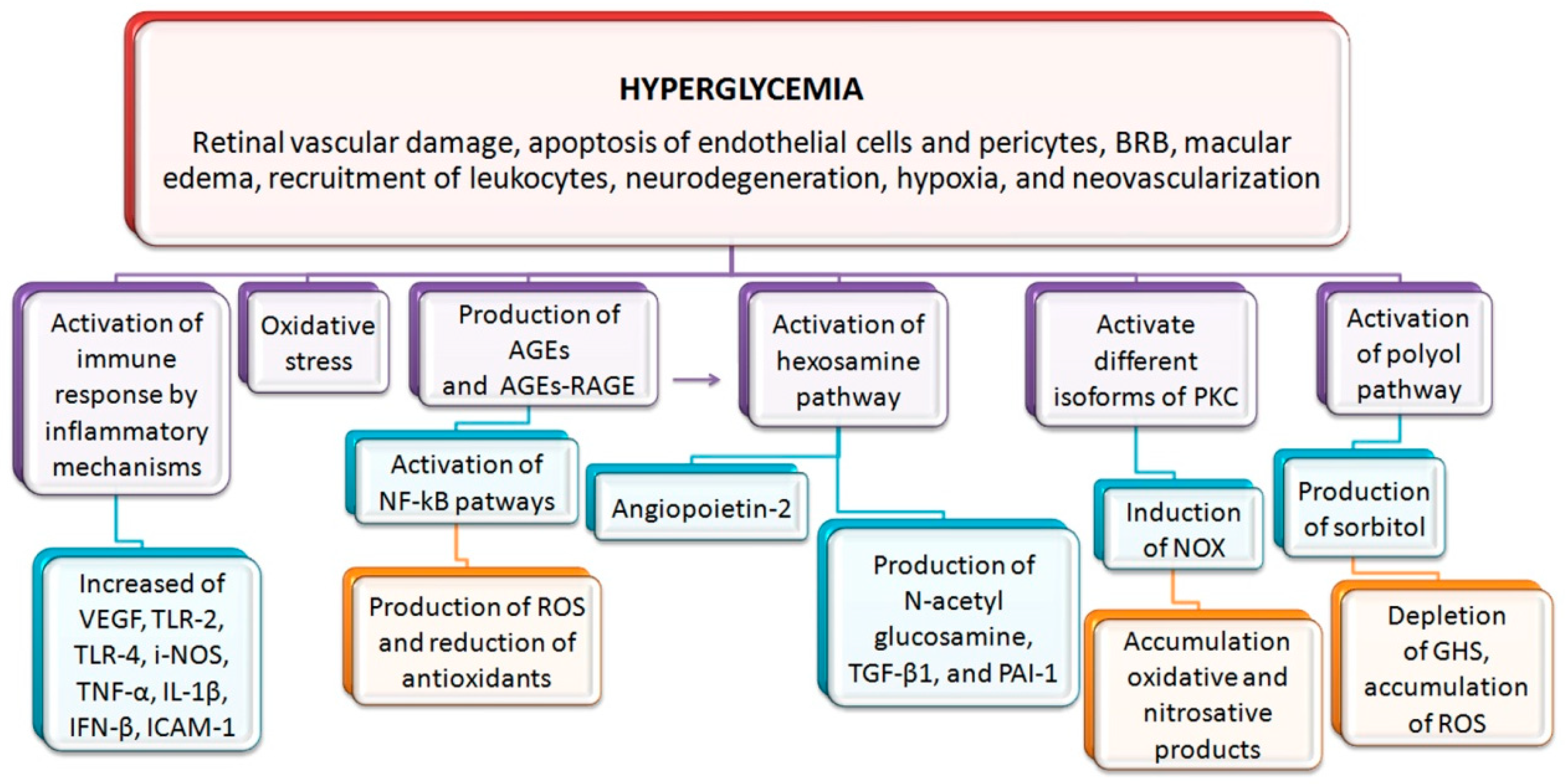Antioxidants 09 00666 sch001