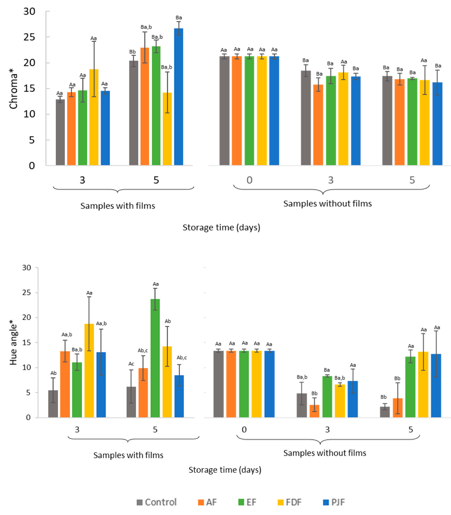 Antioxidants 09 00667 g003b