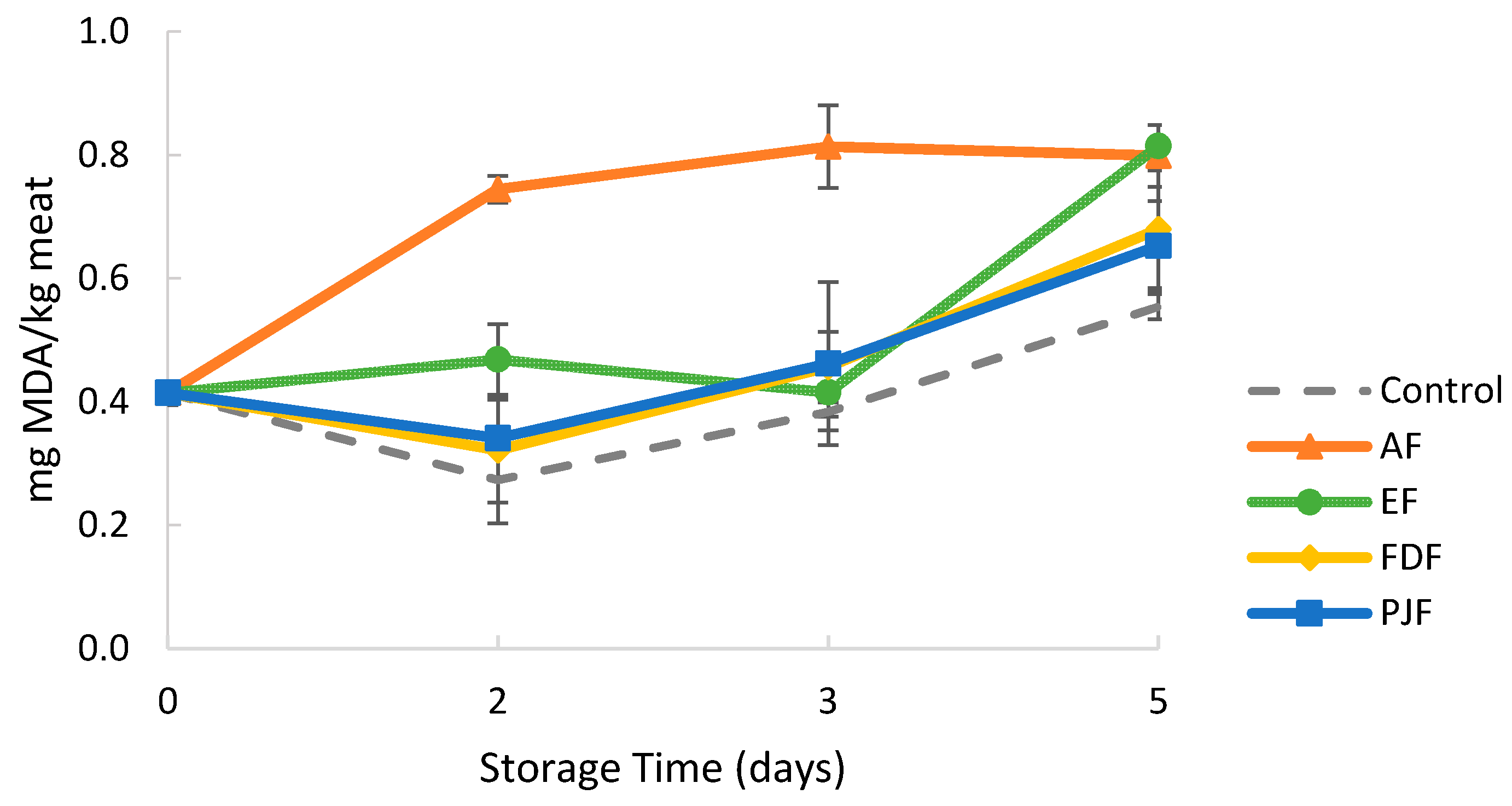 Antioxidants 09 00667 g005