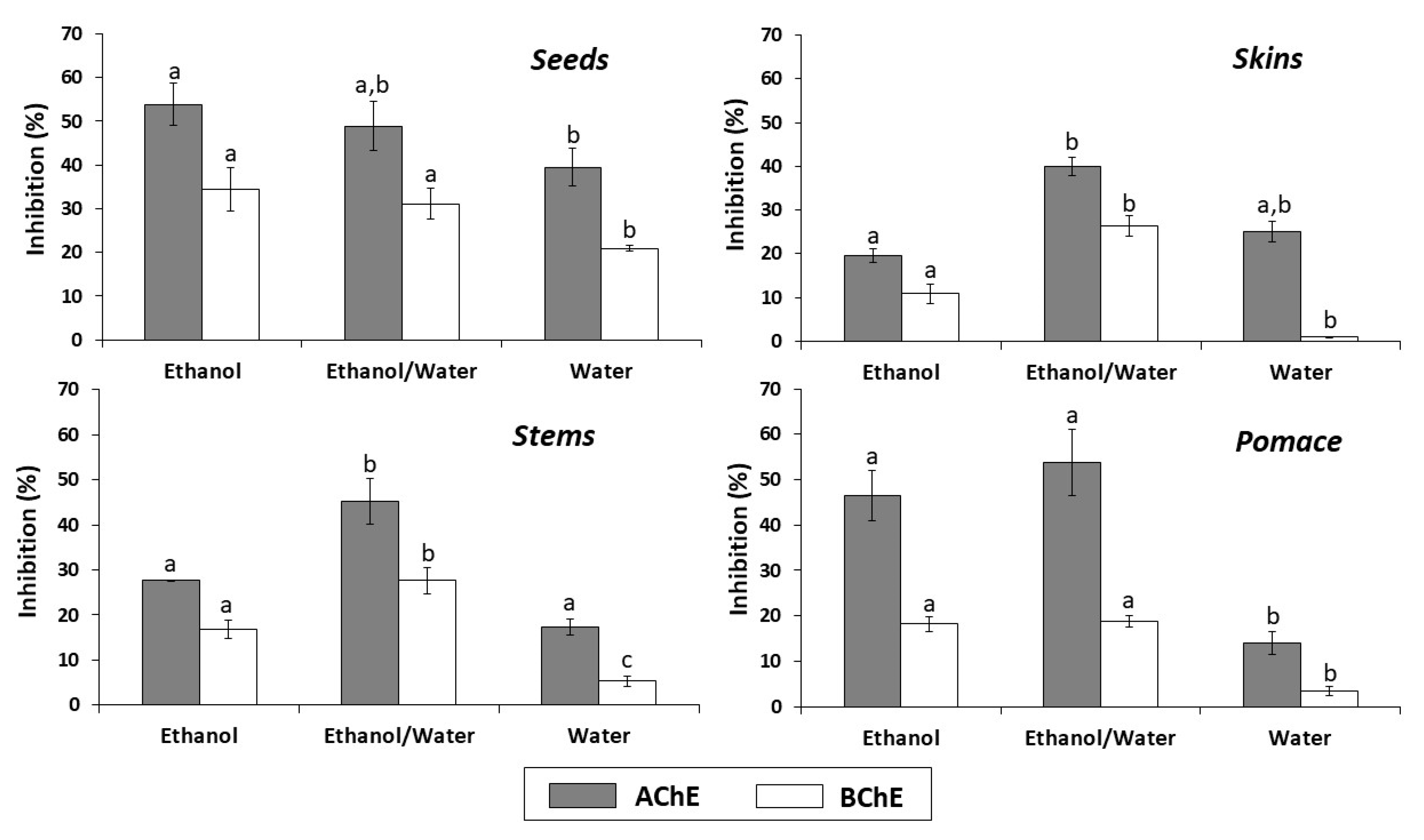 Antioxidants 09 00675 g003
