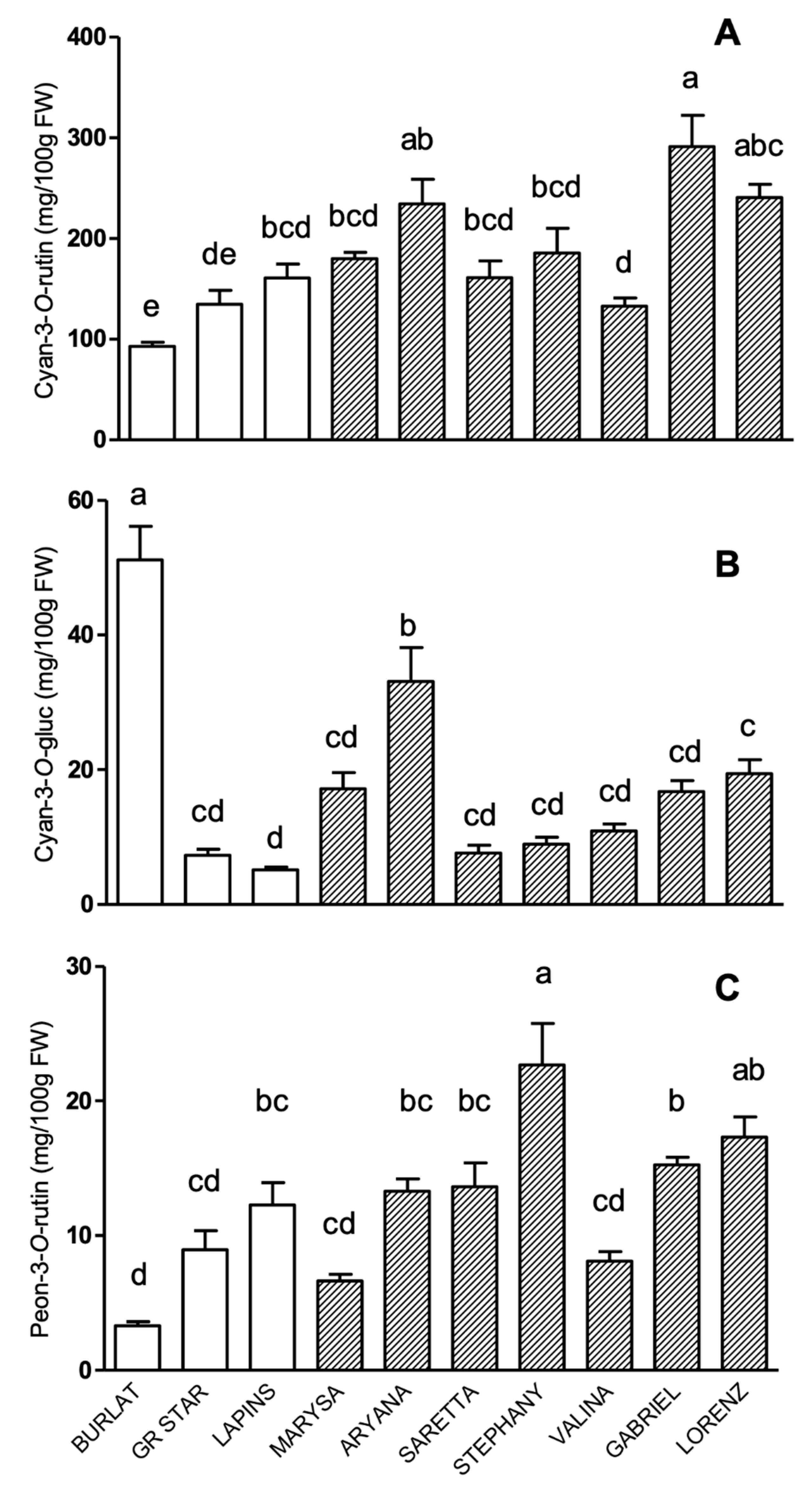 Antioxidants 09 00677 g001